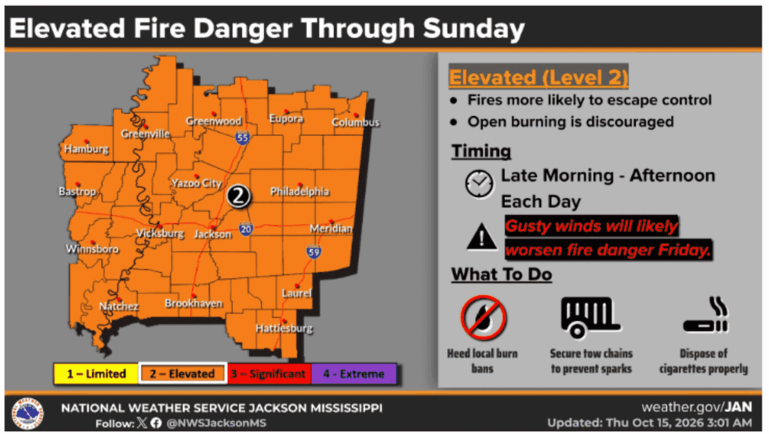 Red flag warning issued for Miss-Lou as critical fire weathe...