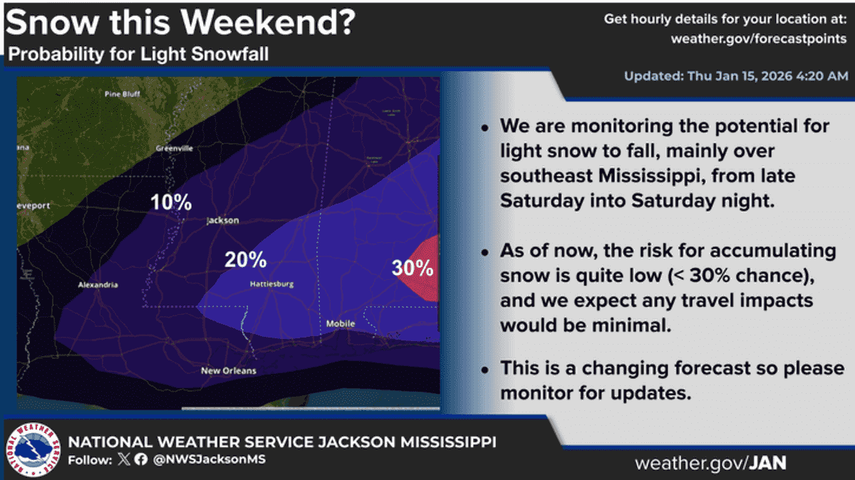 Snow chances low for Miss-Lou this weekend as winter chill s...