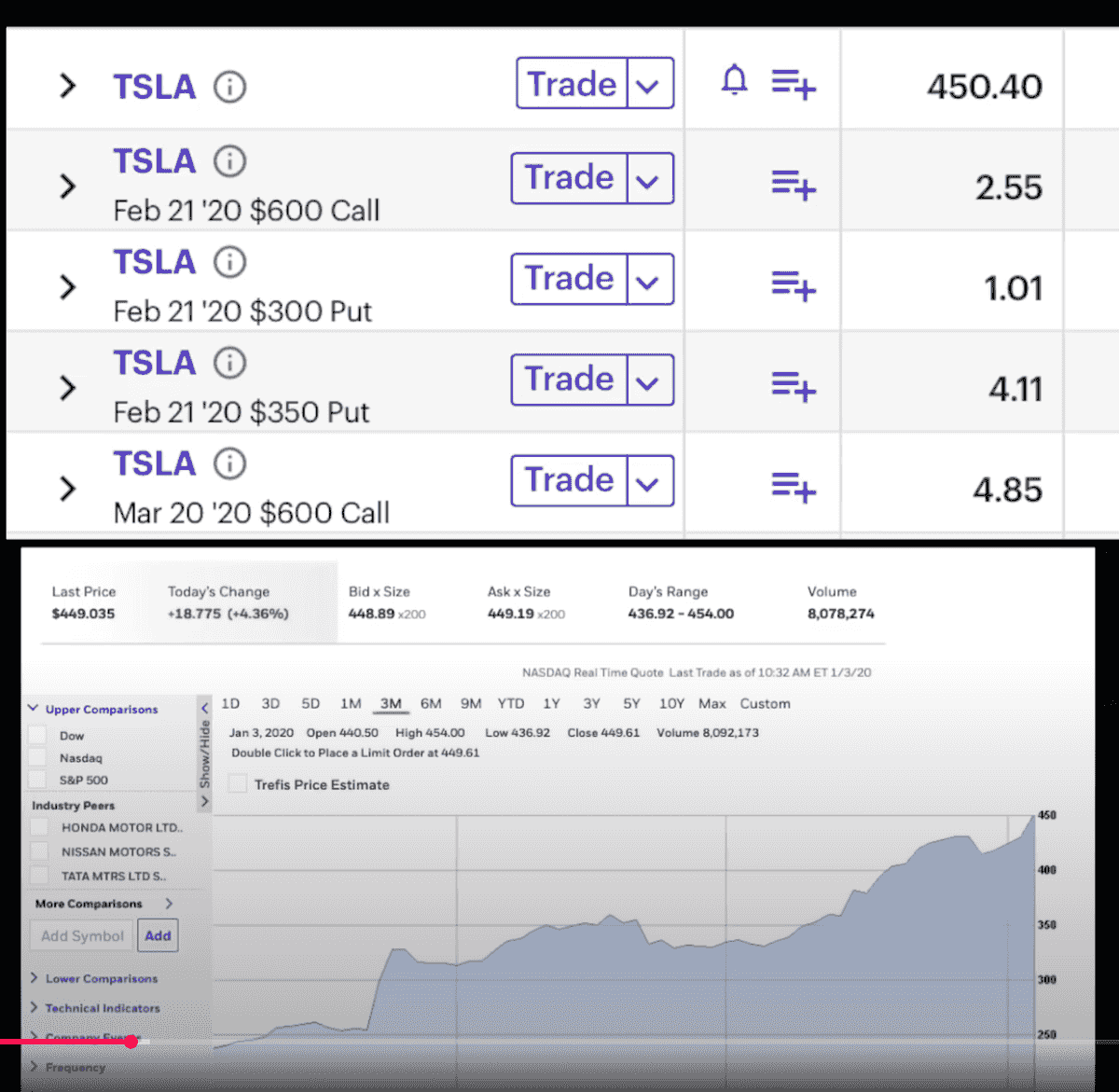 Why You Should Short Tesla Stock Now
