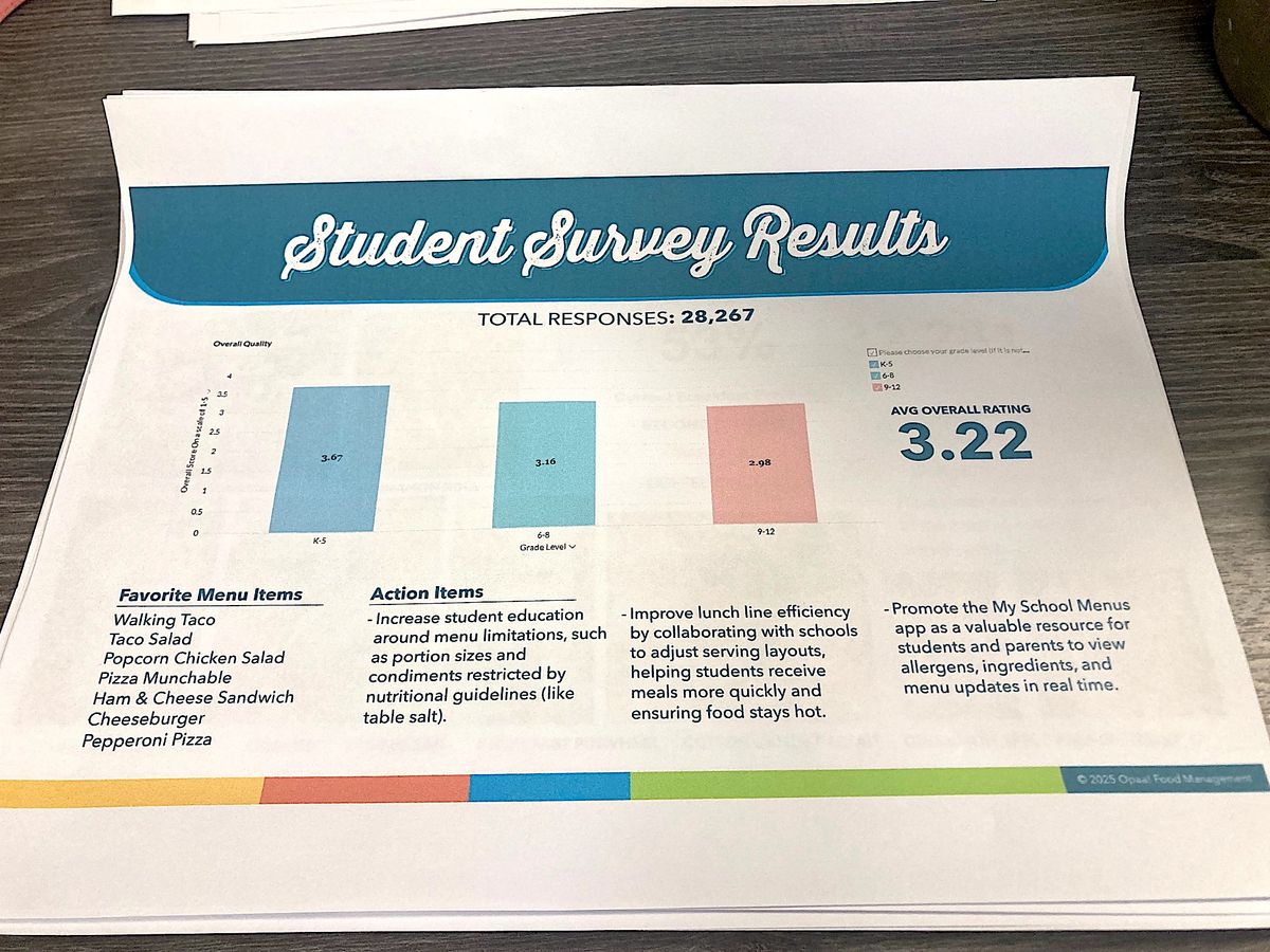 Director provides update on Woodland’s food service