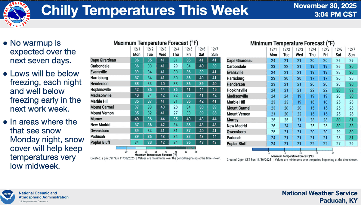 NWS Paducah issues Winter Weather Advisory for portions of Southeast Missouri