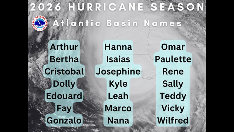 What’s in a hurricane name?