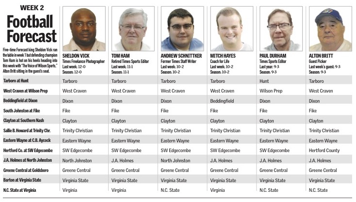 Football Forecast Week 2