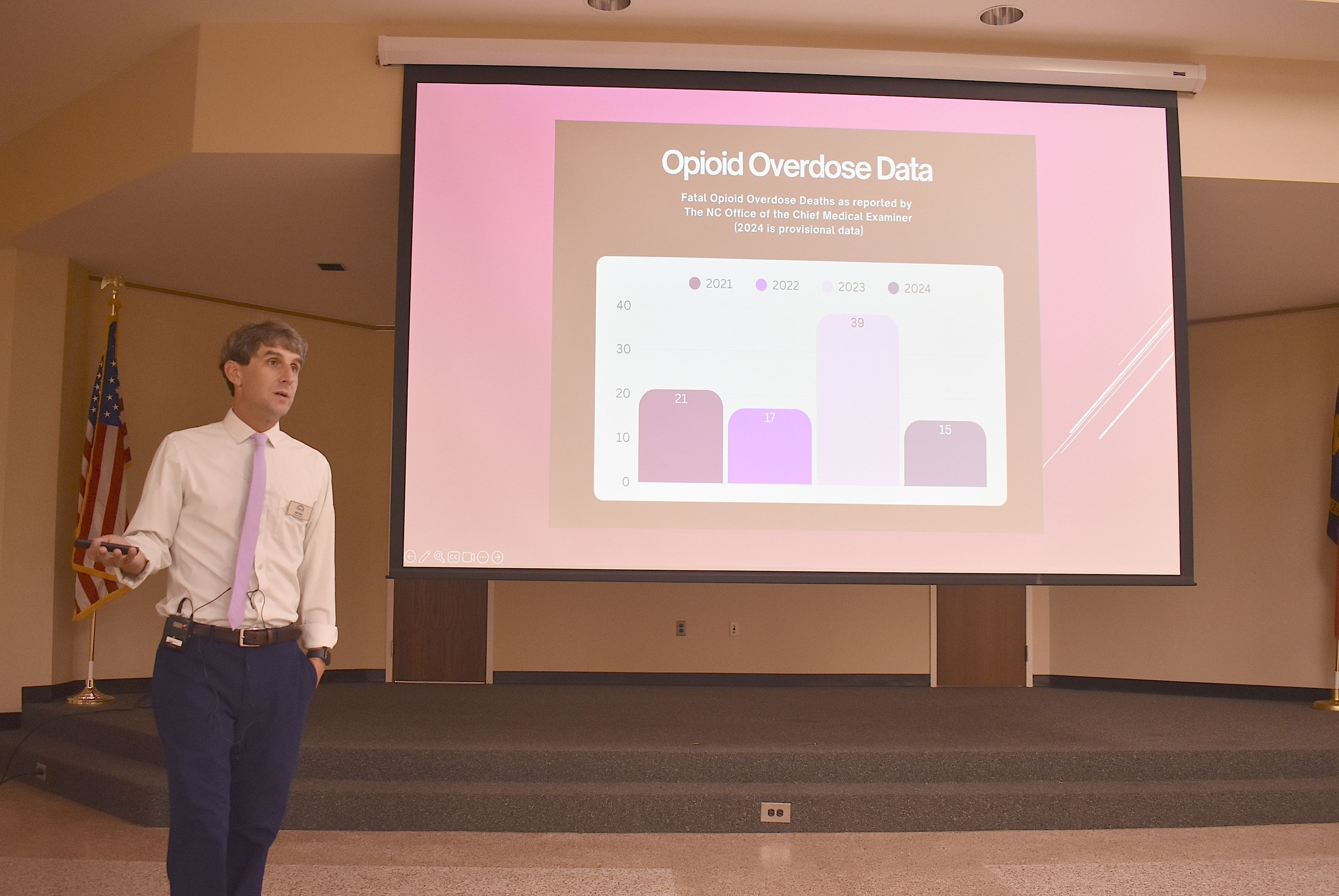 Wilson’s opioid fatal overdose rate drops in 2024