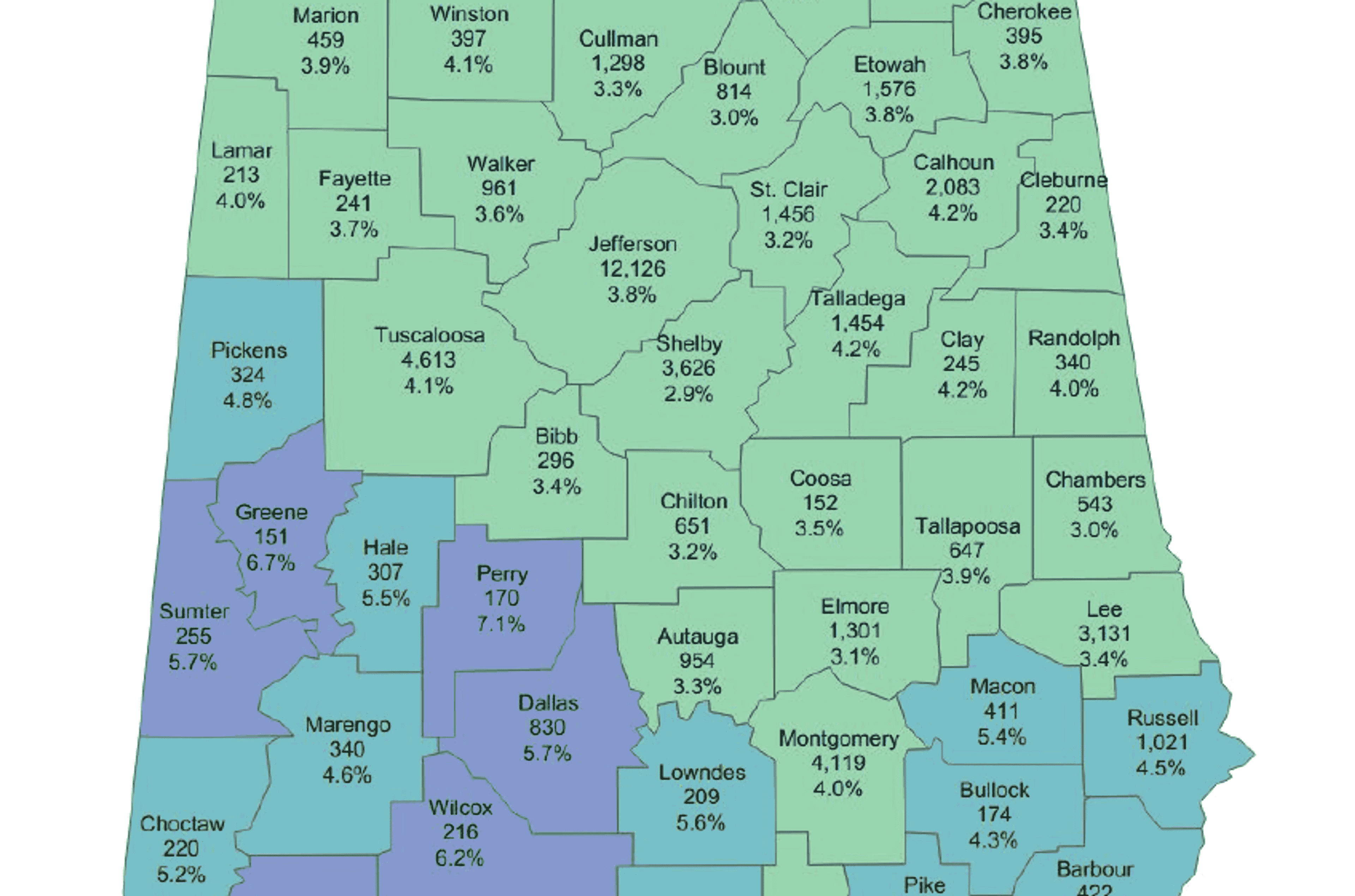 Alabama unemployment down in July for first time in months 