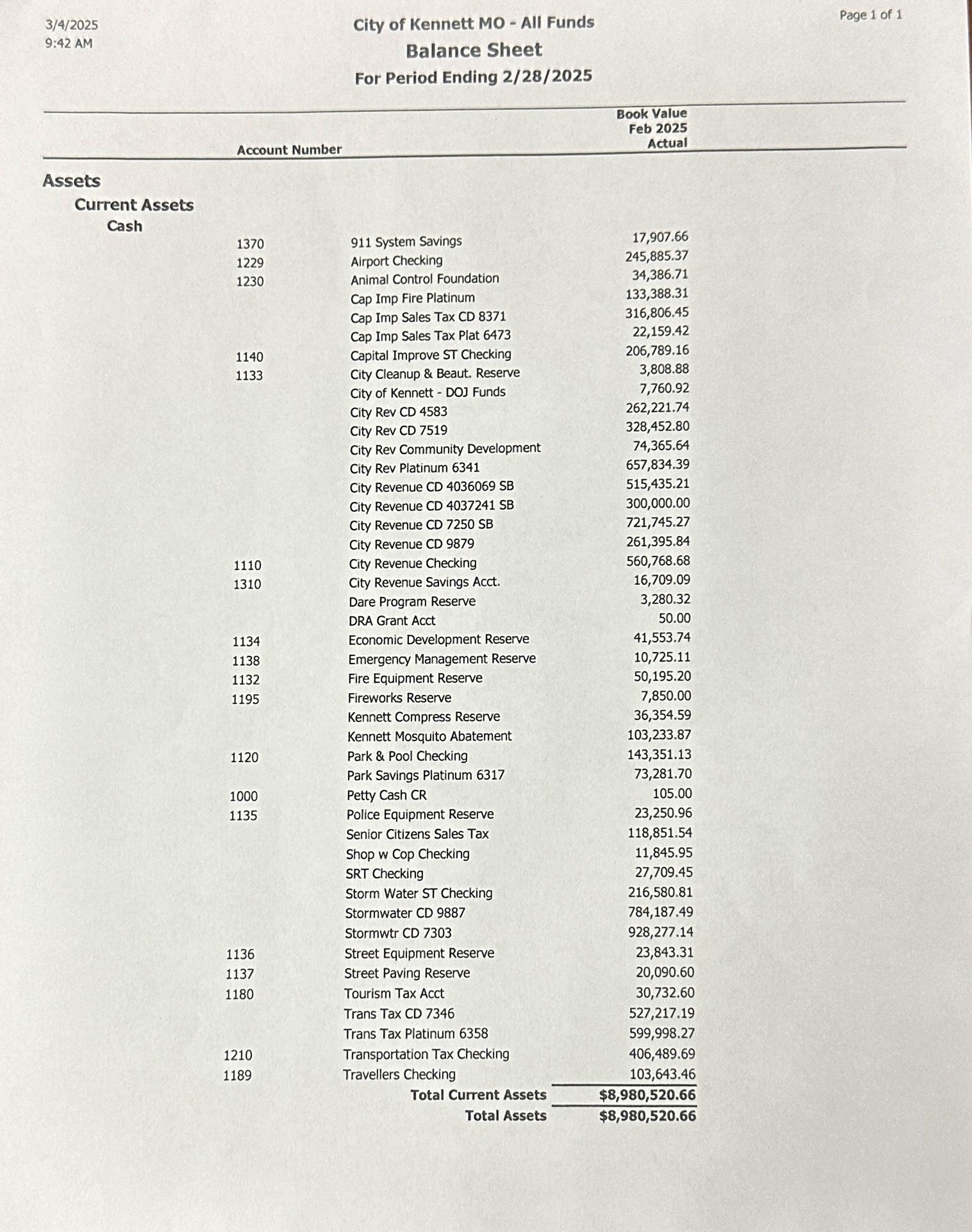 City of Kennett Balance Sheet, all funds, period ending Feb. 28.