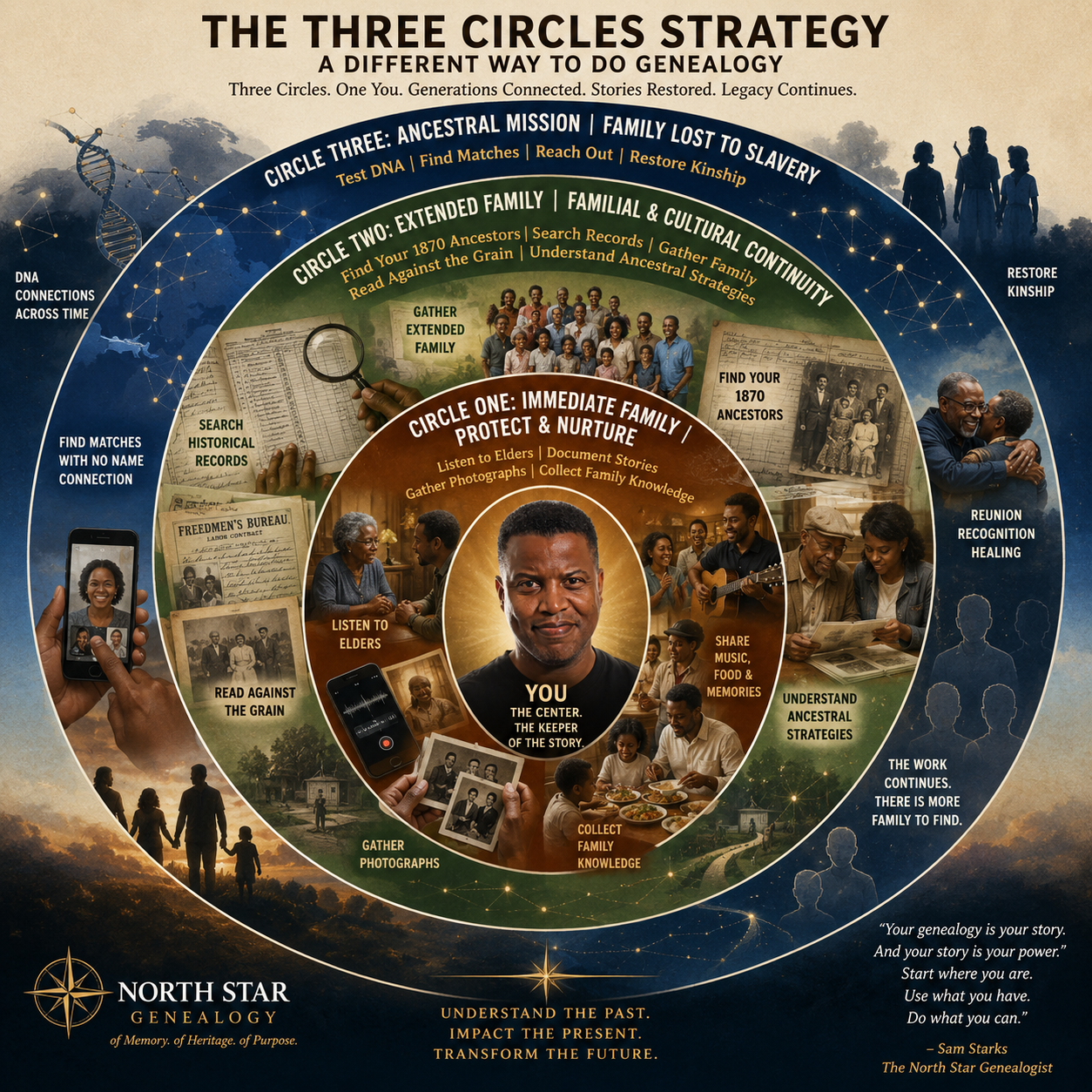 Black Americans Explore Genealogy In The Face of Slavery