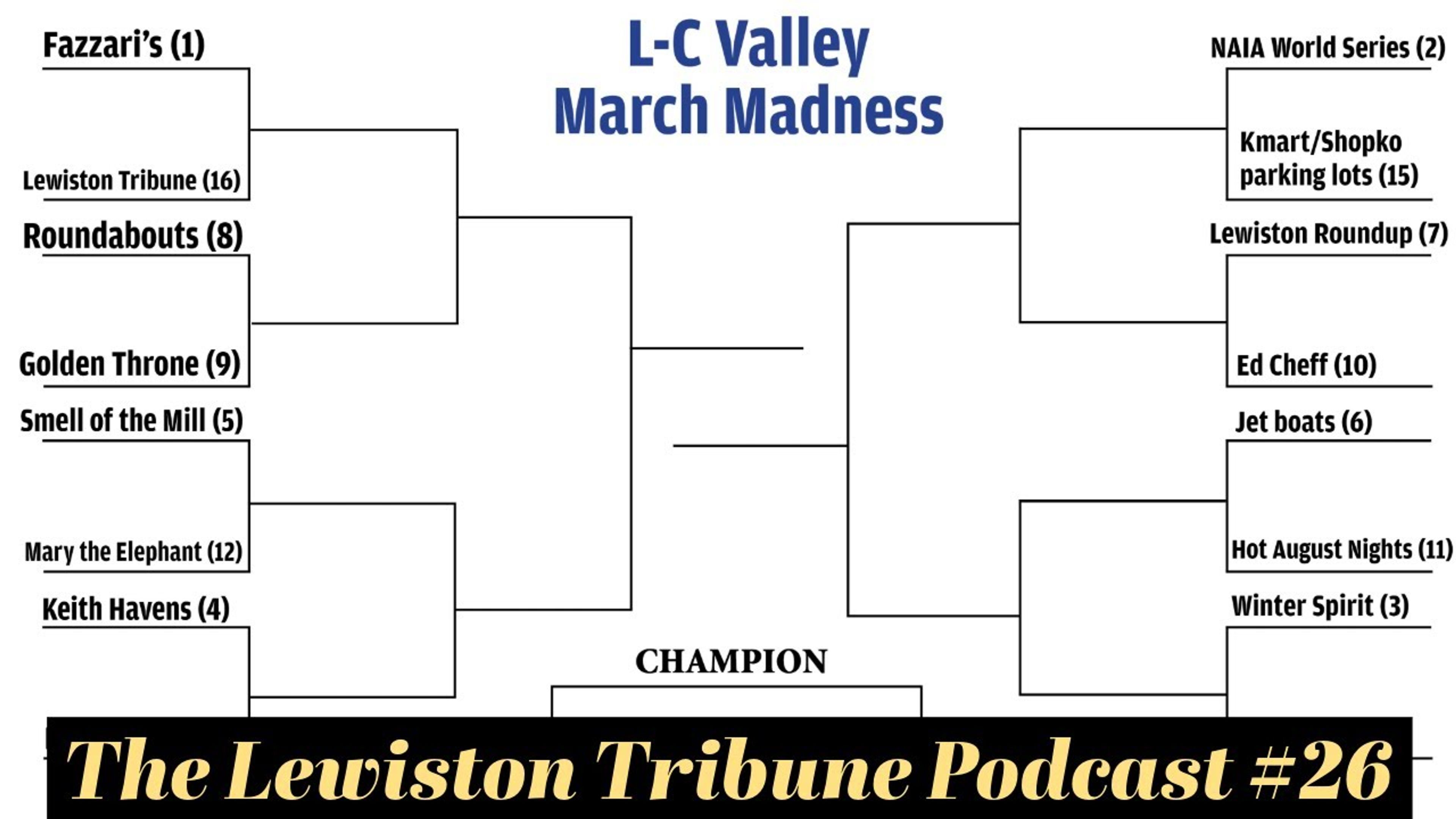 L-C Valley March Madness bracket