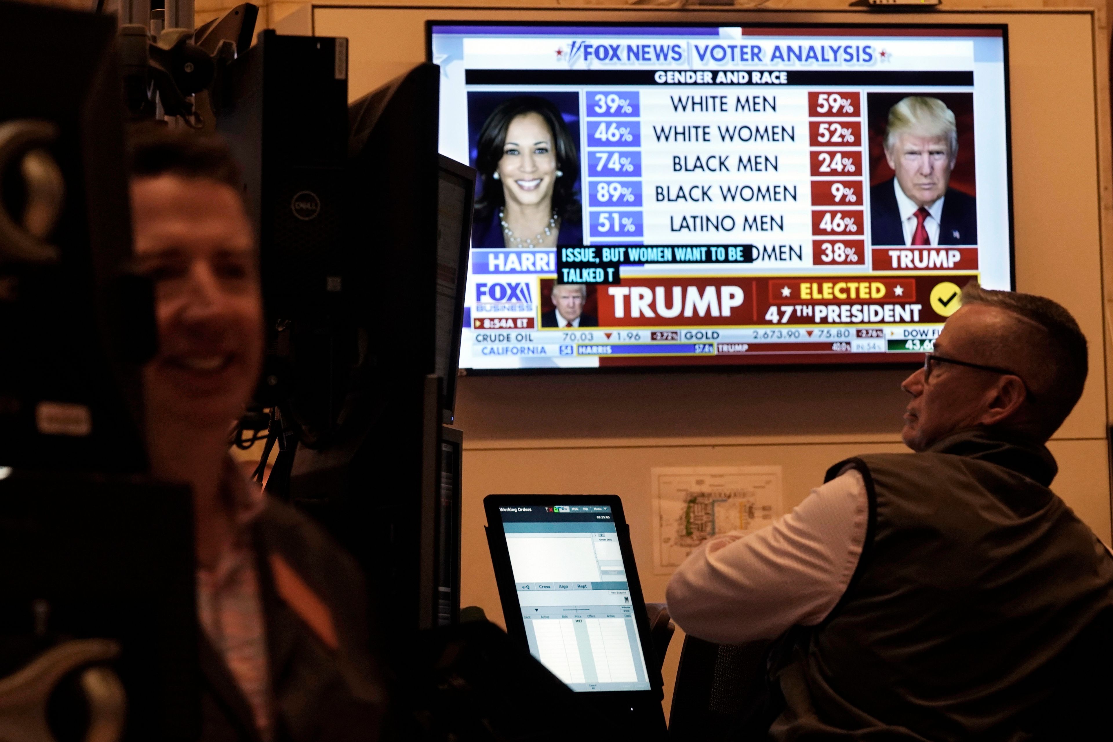 A television screen on the floor of the New York Stock Exchange displays results of the Presidential election, Wednesday, Nov. 6, 2024. (AP Photo/Richard Drew)