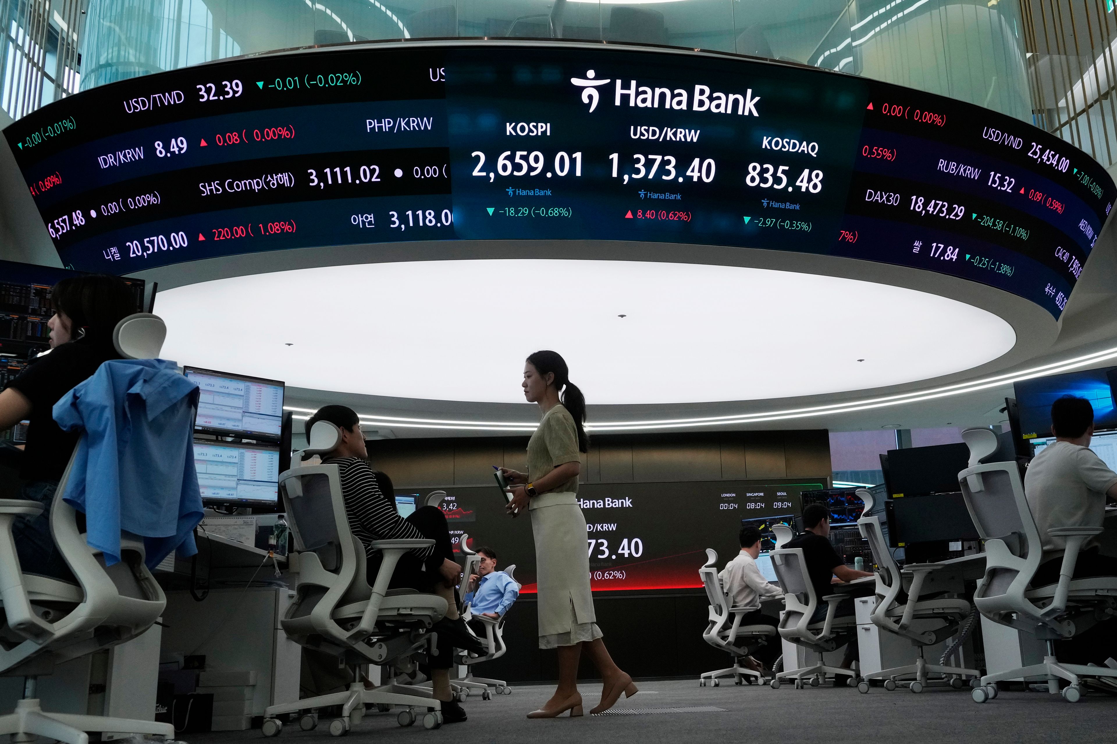 FILE - Currency traders work under the screen showing the Korea Composite Stock Price Index (KOSPI), top center left, and the foreign exchange rate between U.S. dollar and South Korean won, top center, at the foreign exchange dealing room of the KEB Hana Bank headquarters in Seoul, South Korea, on May 30, 2024. Asian markets were mixed on Monday, June 10, after a jobs report released Friday came in hotter than expected, while the euro fell after French President Emmanuel Macron dissolved the National Assembly following a setback in Sunday's parliamentary election.