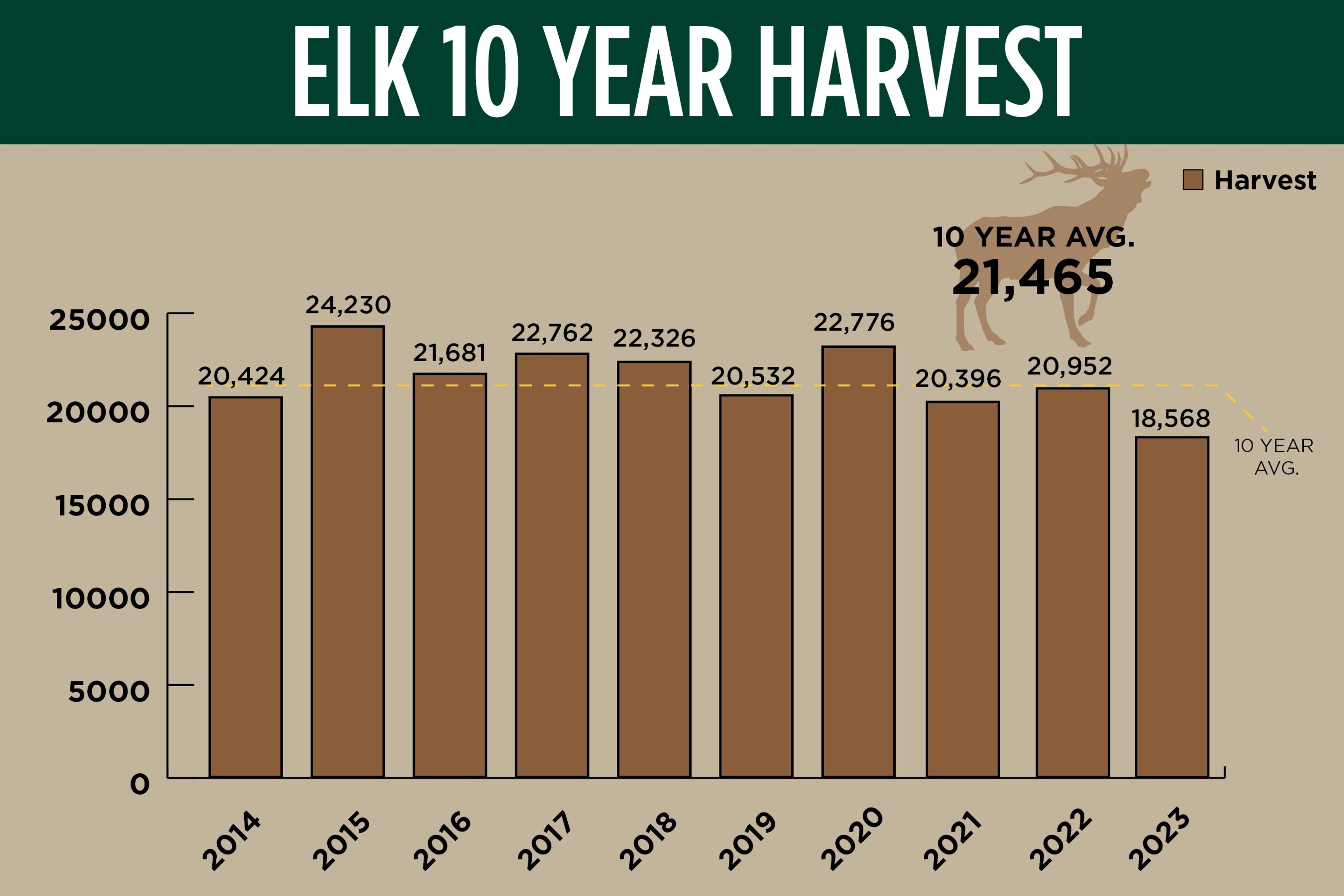 Steady as she goes for Idaho’s deer, elk herds 