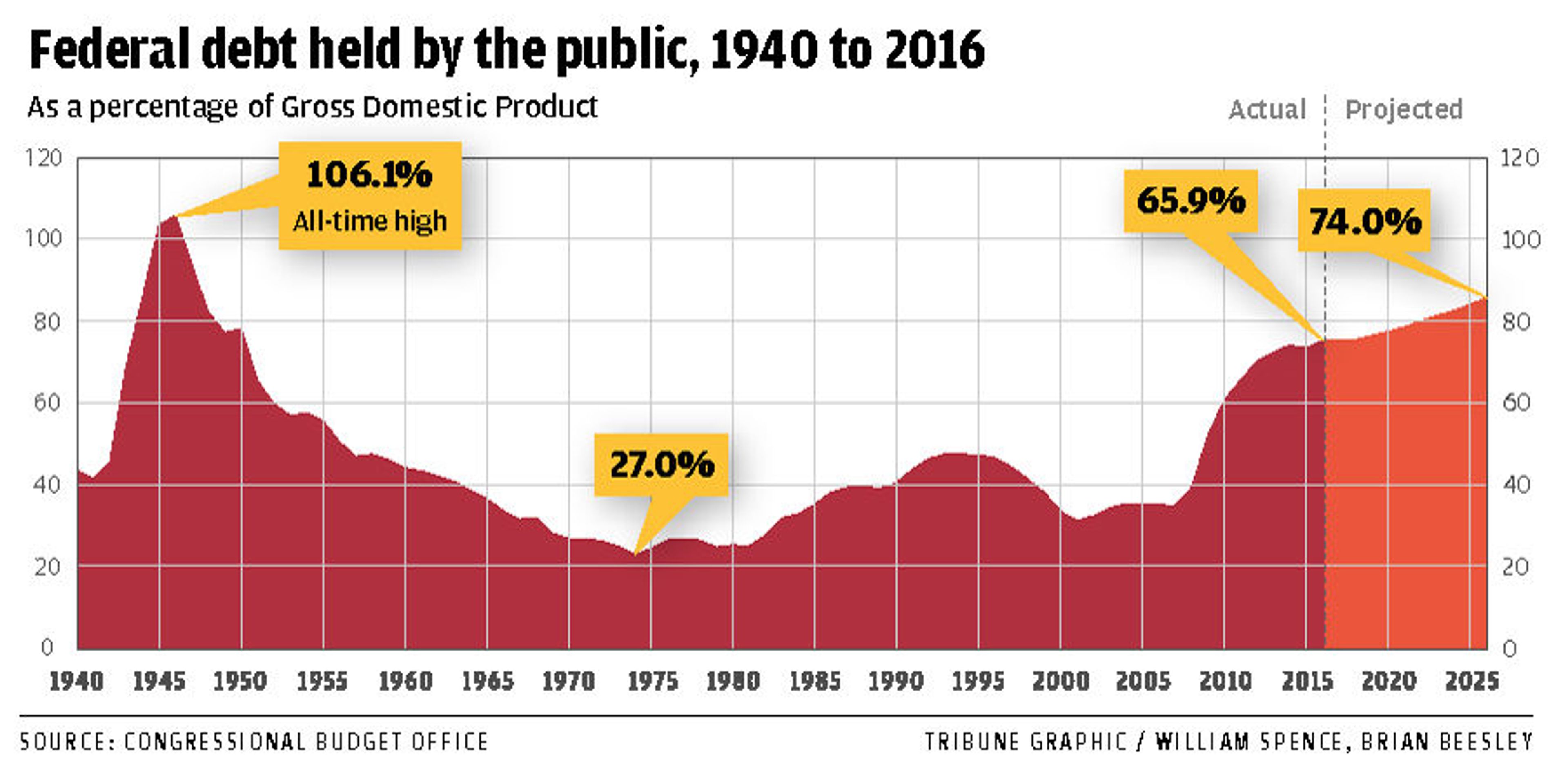 'The inability to govern'