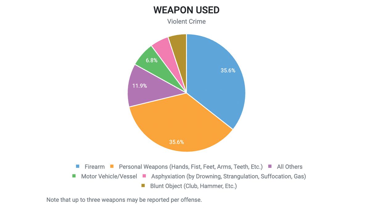 Data shows Isle of Wight crime rates declining