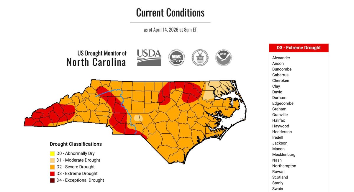 Extreme drought expands in North Carolina