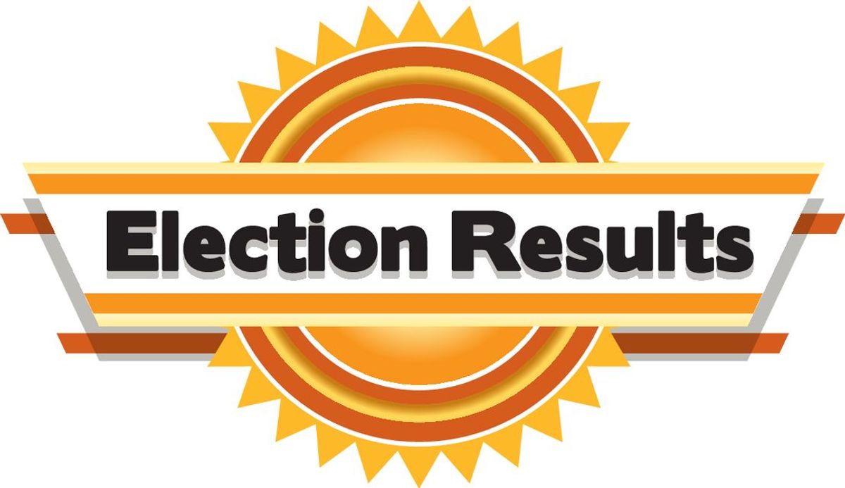 Carl takes the win in Escambia County; leading Baldwin and Mobile