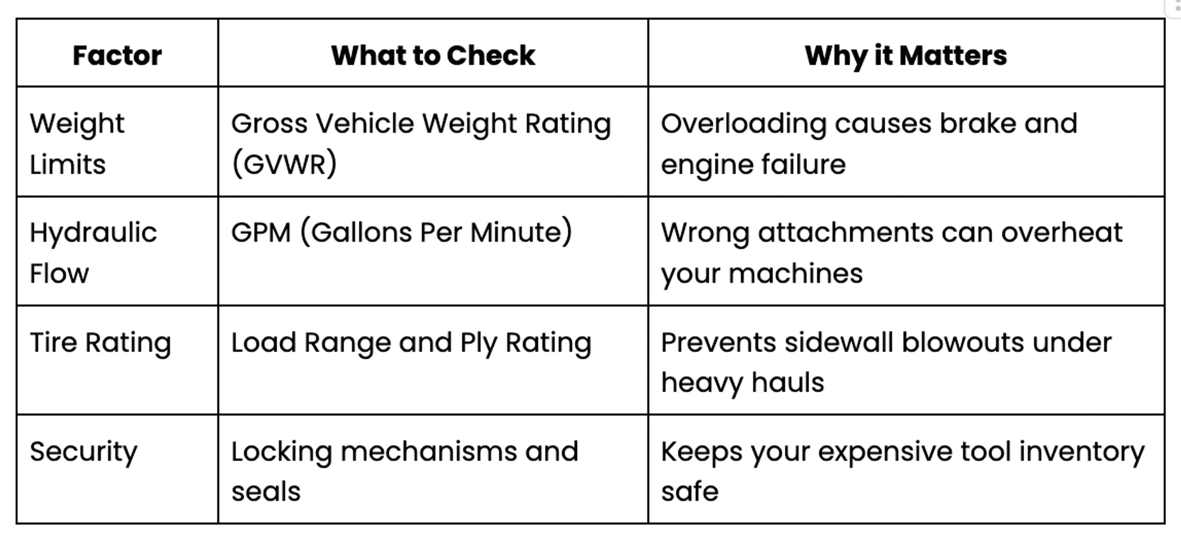 What To Consider Before Modifying Your Truck or Work Equipme...