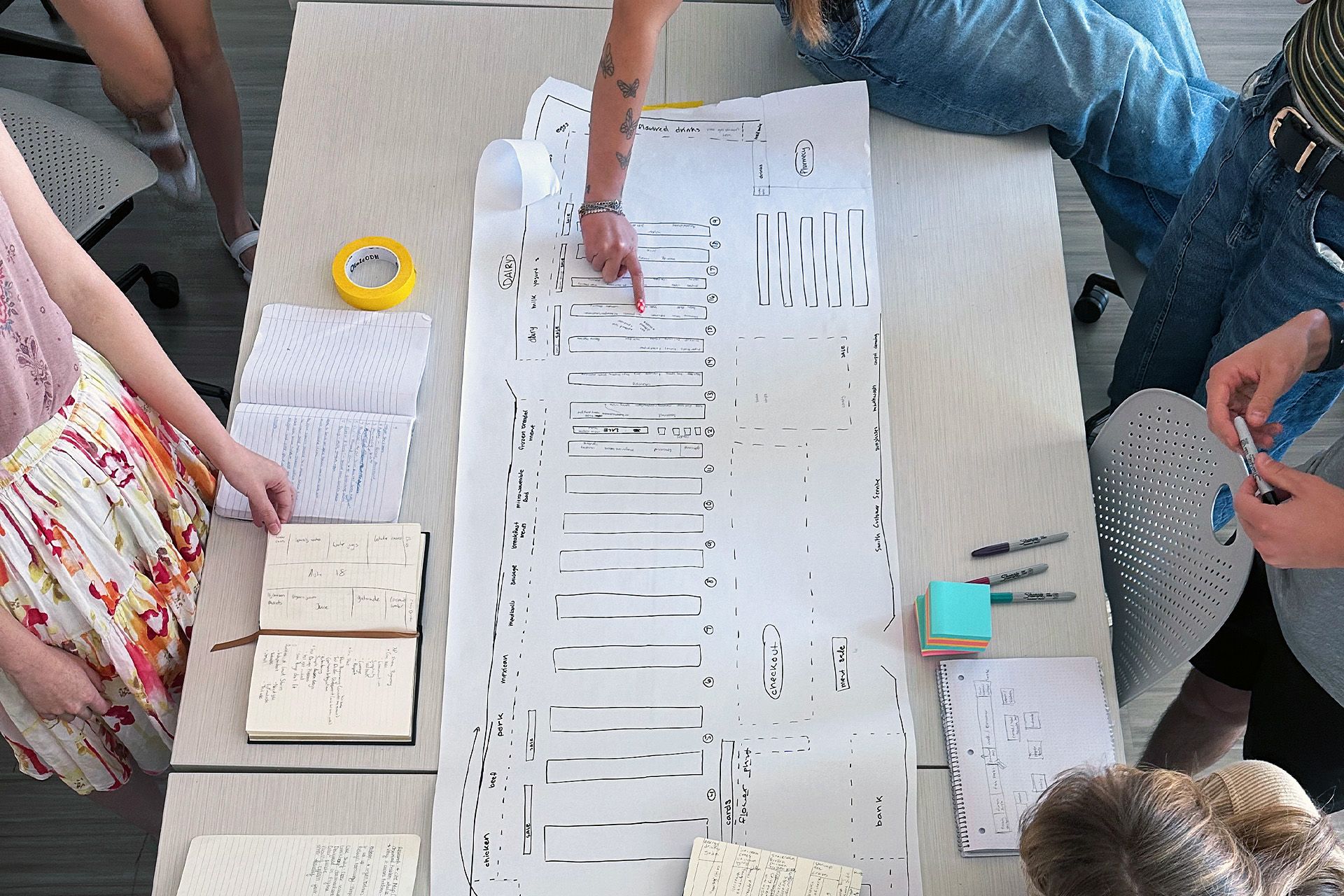 High Involvement Learning Often Involves What is UX Design?