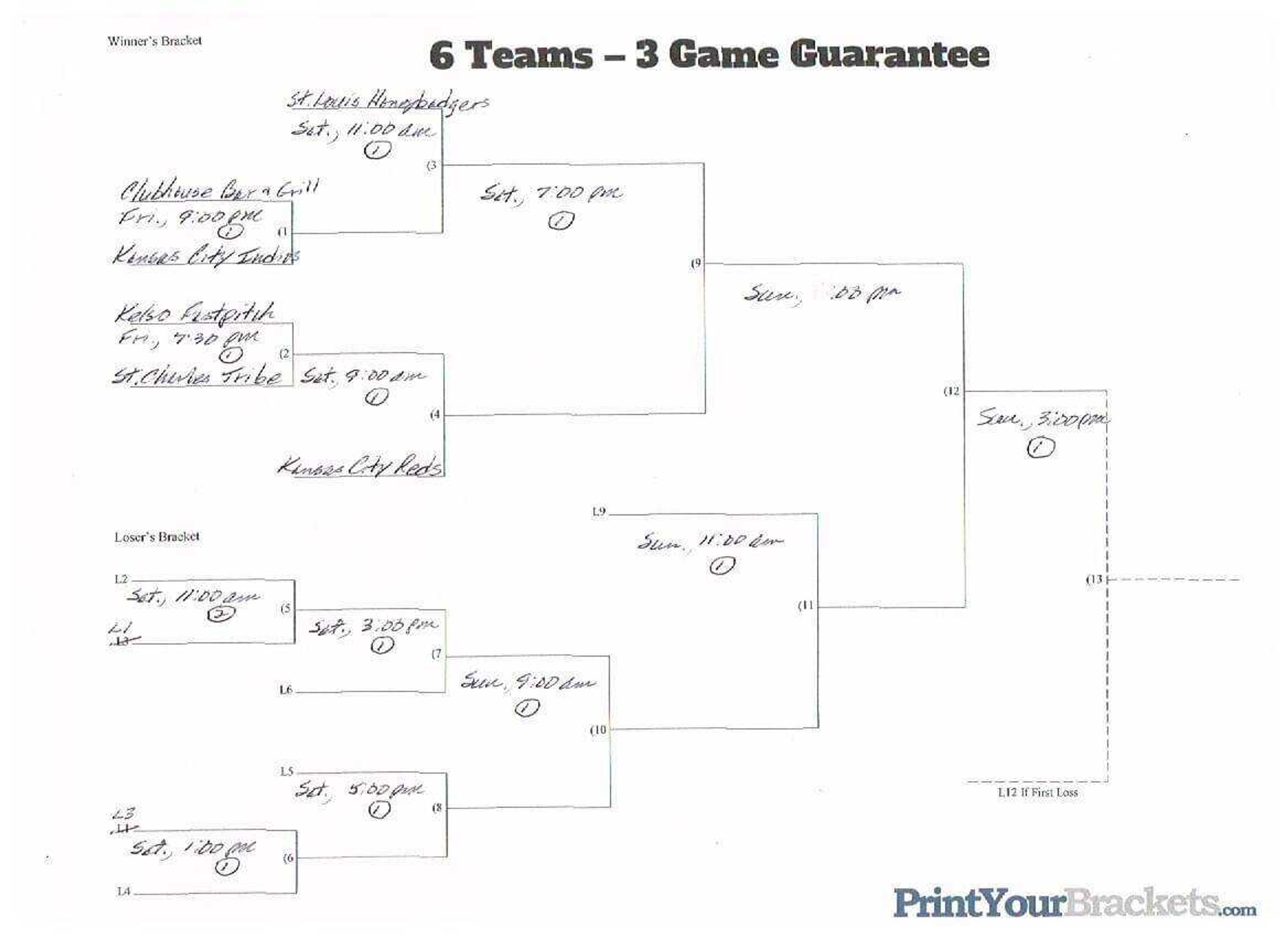 The bracket for the 37th annual Kelso Klassic.