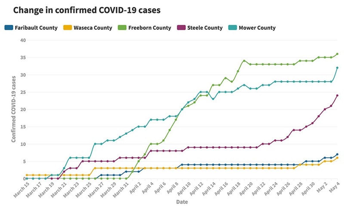COVID-19 cases increase in all area counties