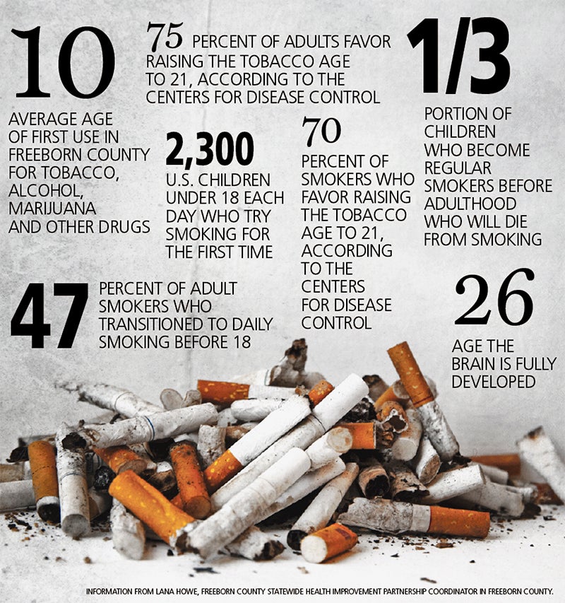Raise the tobacco age?