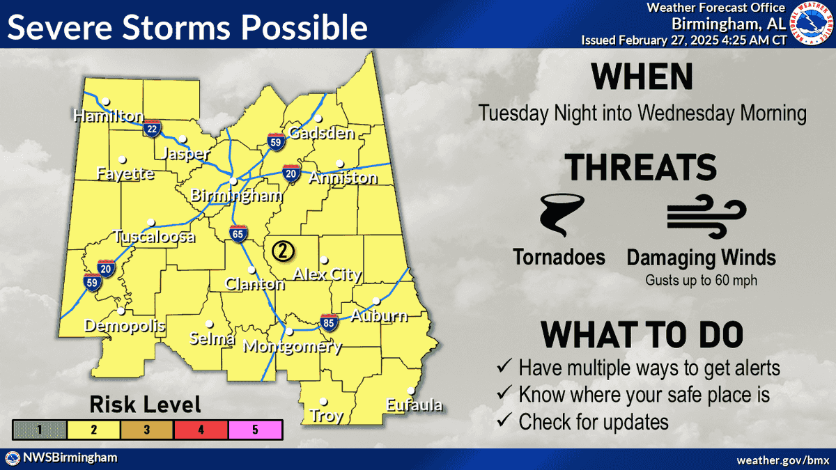 Level 2 risk for severe storms Tuesday night into Wednesday