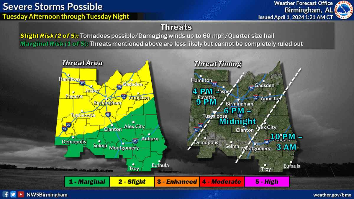 Severe storms forecast for Tuesday afternoon and overnight