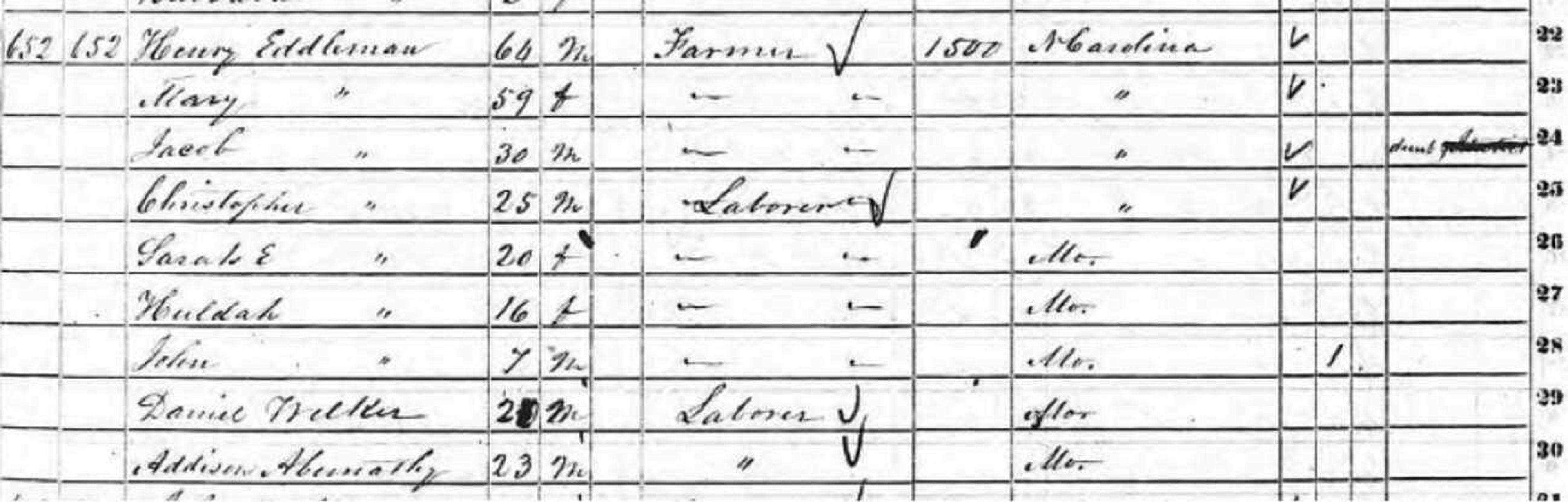 Clip of the 1850 census for the Henry Eddleman household from Perry County, Missouri. Henry Eddleman, 64, is a farmer with real estate valued at $1,500, born in North Carolina. A 30-year-old man, Jacob Eddleman, is identified as "deaf and dumb." Note that other records are needed to determine the relationships of the people in the household -- they are not identified otherwise in the census.