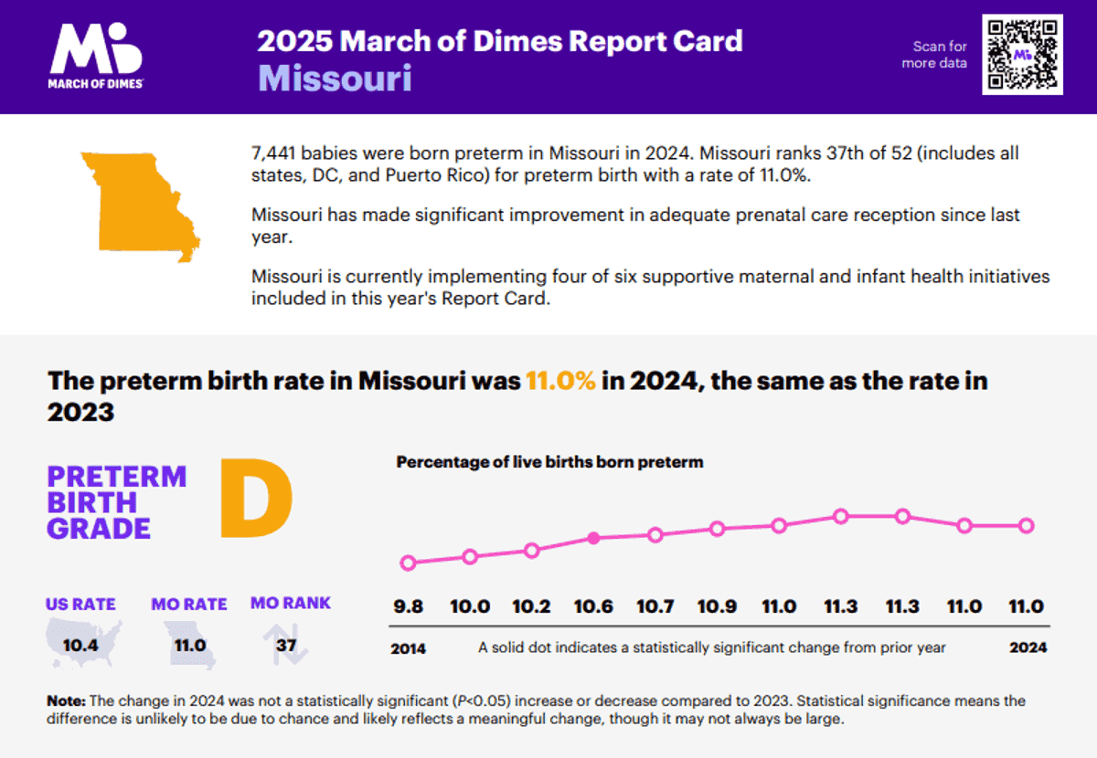 Missouri among worst states for infant, maternal health; Cape County worse than state in key areas – seMissourian