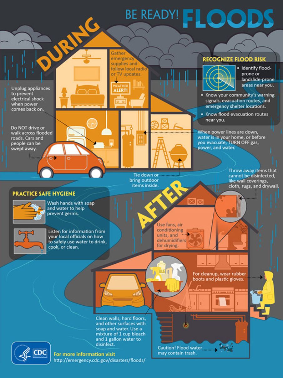 What To Do When Your House Is Flooded