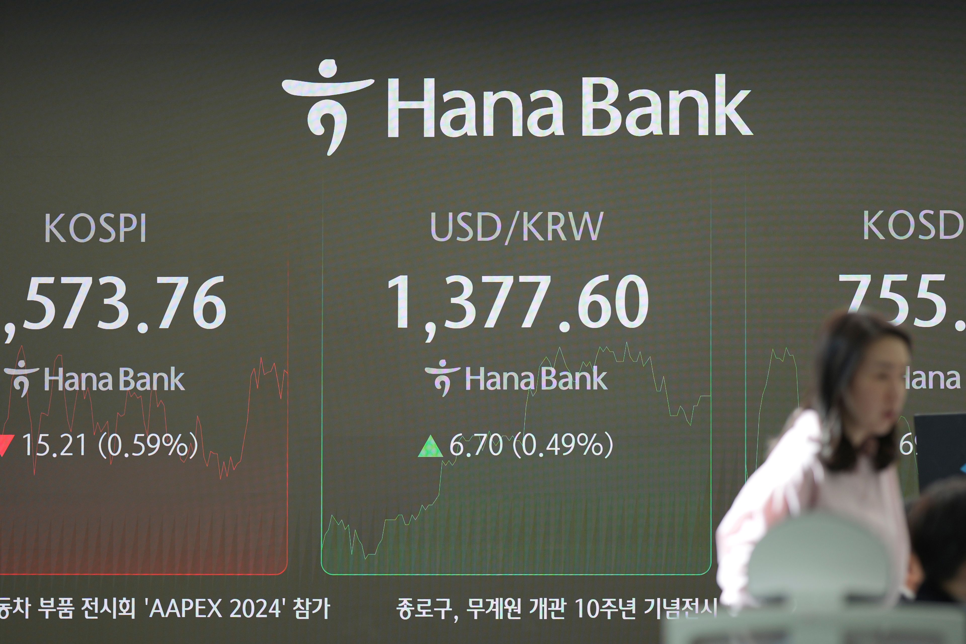 A currency trader stands near the screens showing the Korea Composite Stock Price Index (KOSPI), left, and the foreign exchange rate between U.S. dollar and South Korean won at a foreign exchange dealing room in Seoul, South Korea, Tuesday, Nov. 5, 2024. (AP Photo/Lee Jin-man)