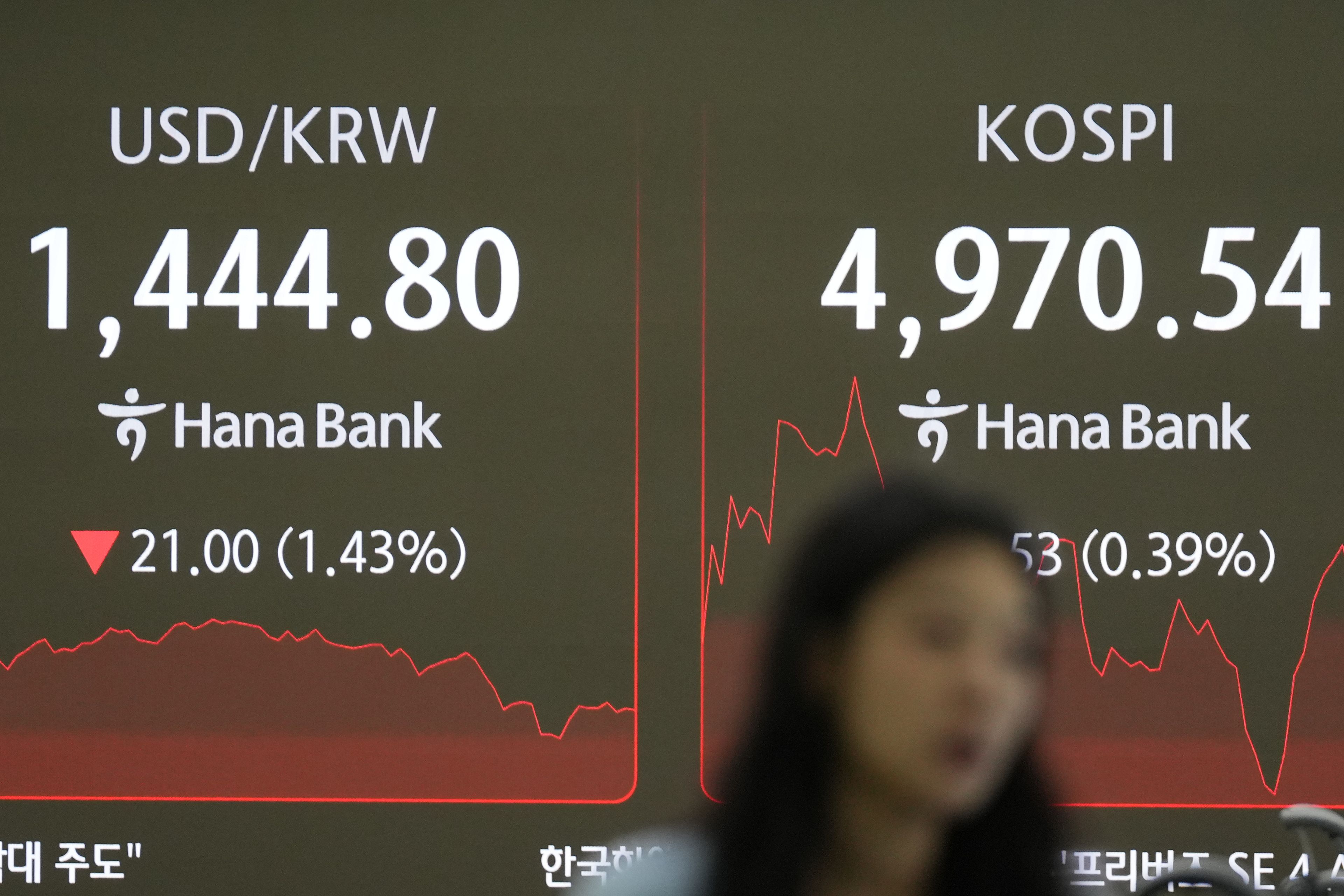 Asian shares mostly dip as the yen rises against the U.S. dollar