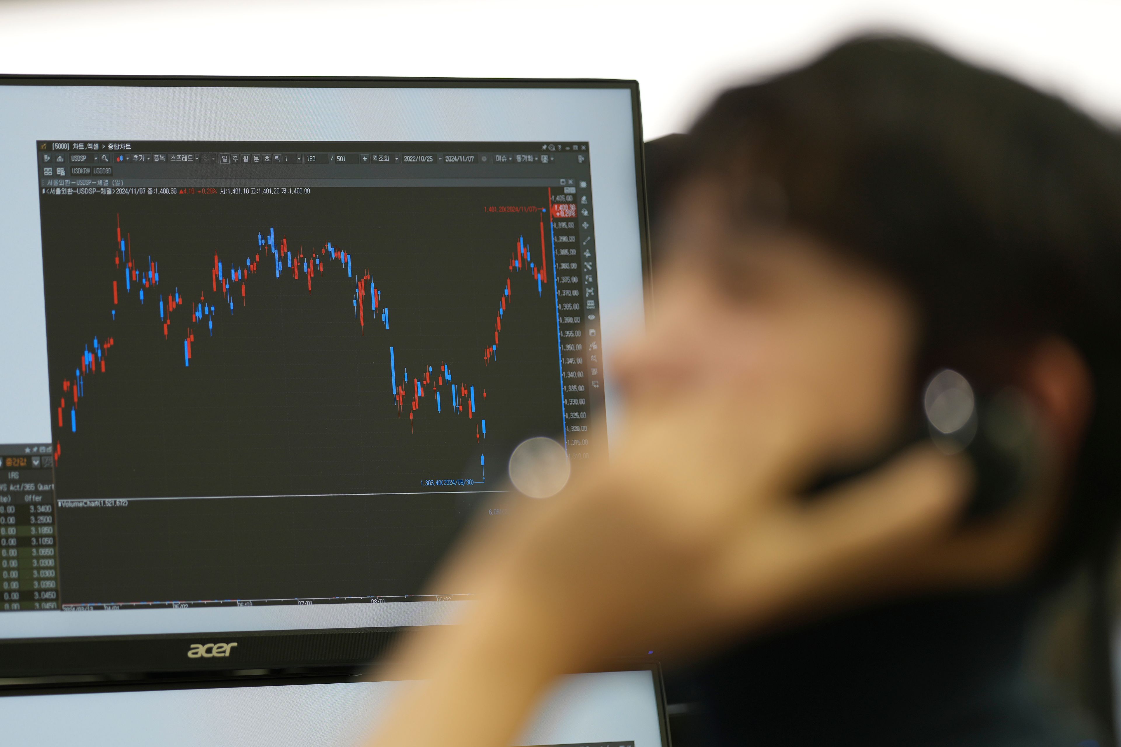 A currency trader talks on the phone at a foreign exchange dealing room in Seoul, South Korea, Thursday, Nov. 7, 2024. (AP Photo/Lee Jin-man)