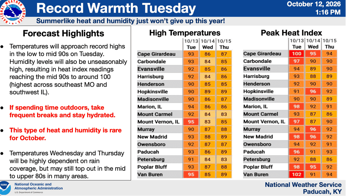 Possible record-breaking heat returns Tuesday