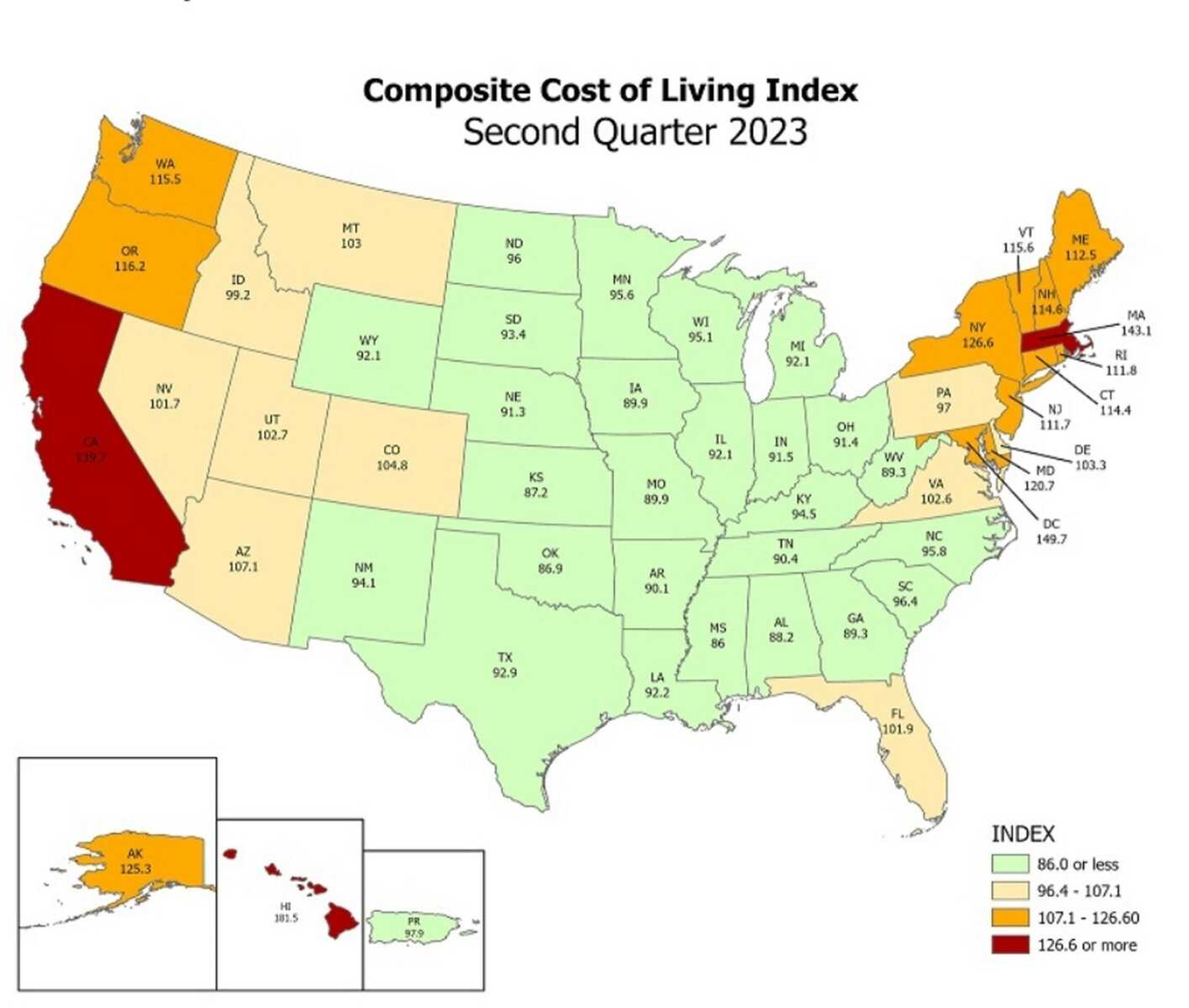 Missouri, according to Community & Economic Research, had the seventh lowest cost of living in the U.S. during the second quarter of 2023.