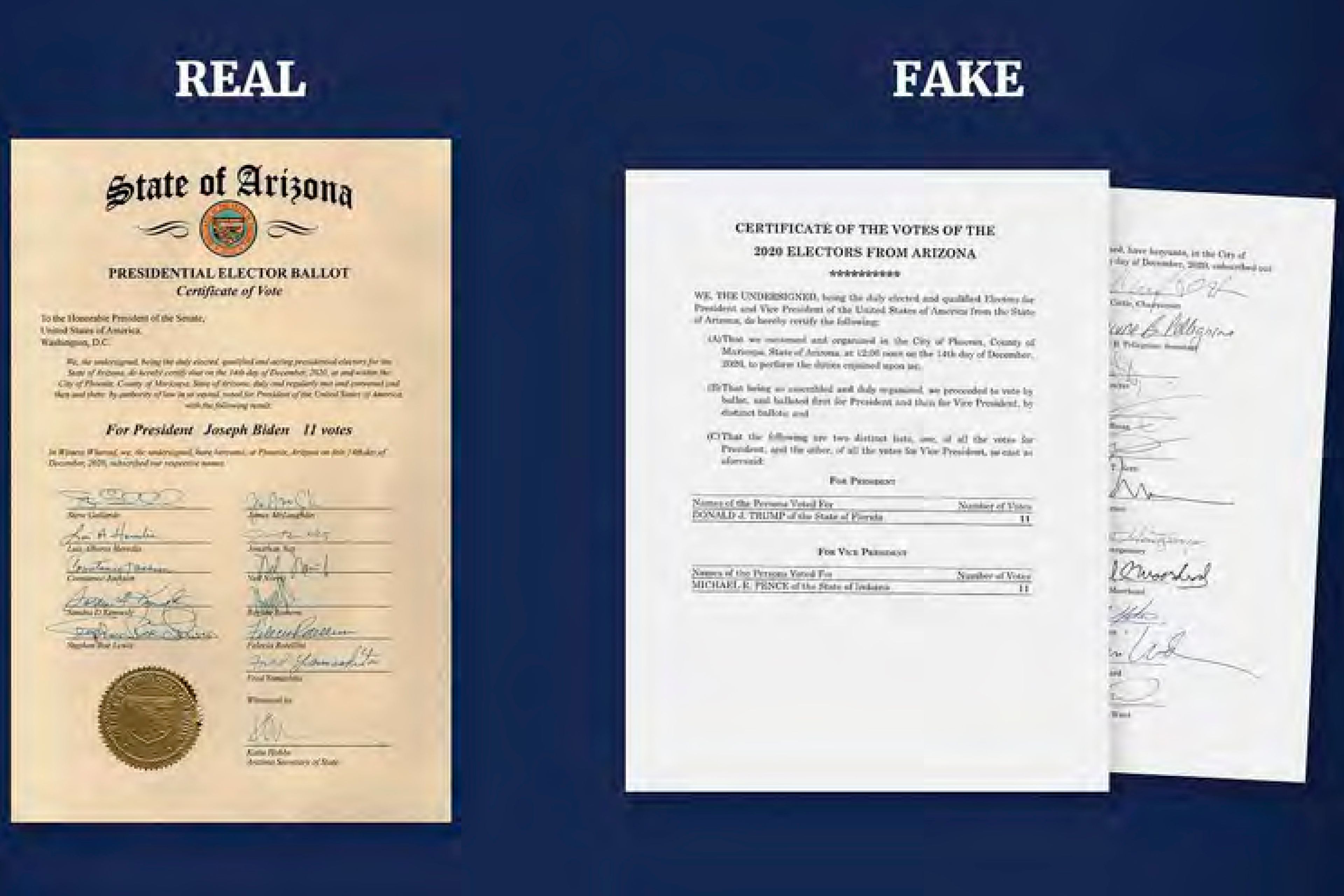 This image released in the final report by the House select committee investigating the Jan. 6 attack on the U.S. Capitol, on Thursday, Dec. 22, 2022, shows a graphic that illustrates the difference between real and fake Presidential Elector Ballots from Arizona. (House Select Committee via AP)