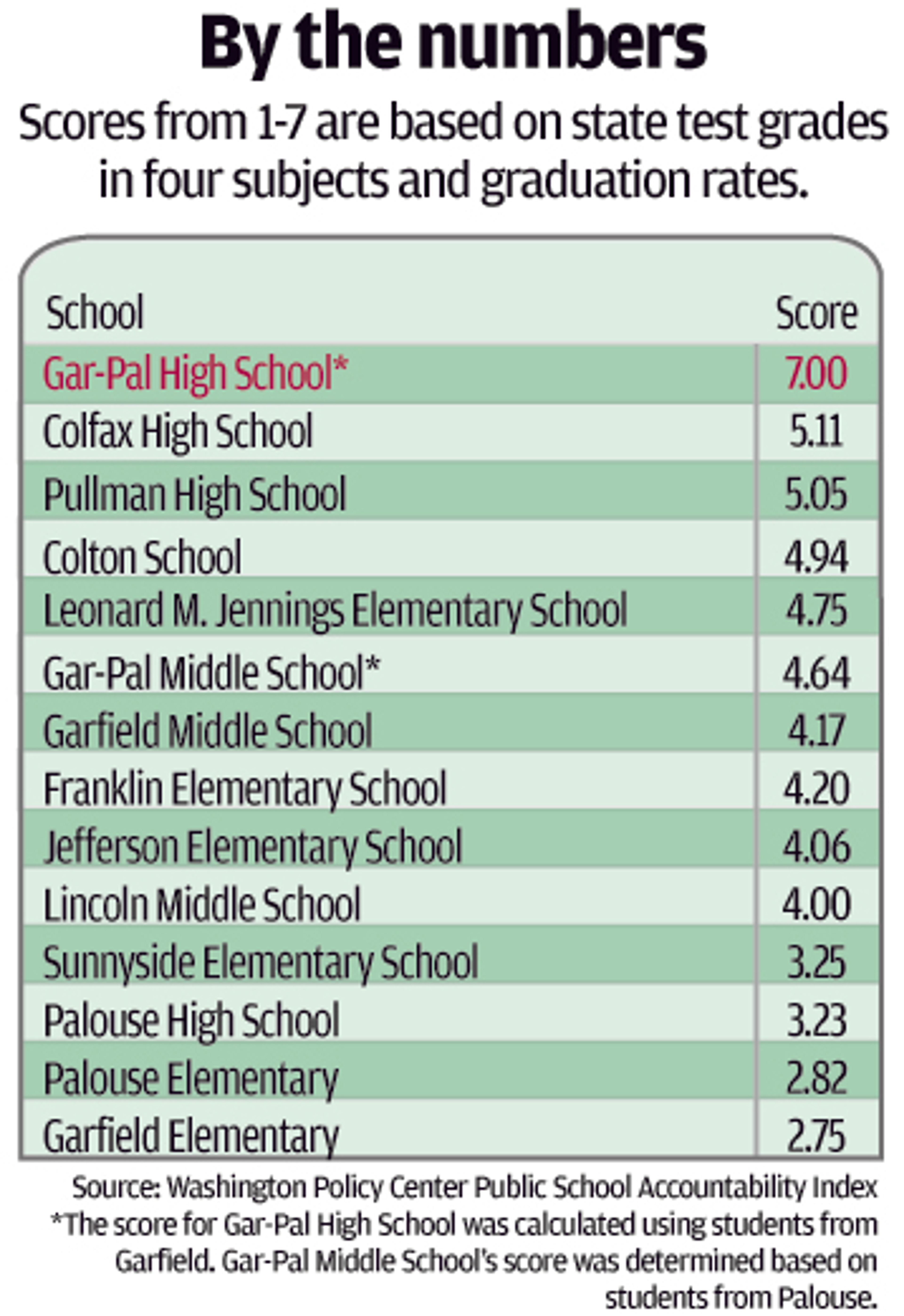 Washington school ranking system under fire