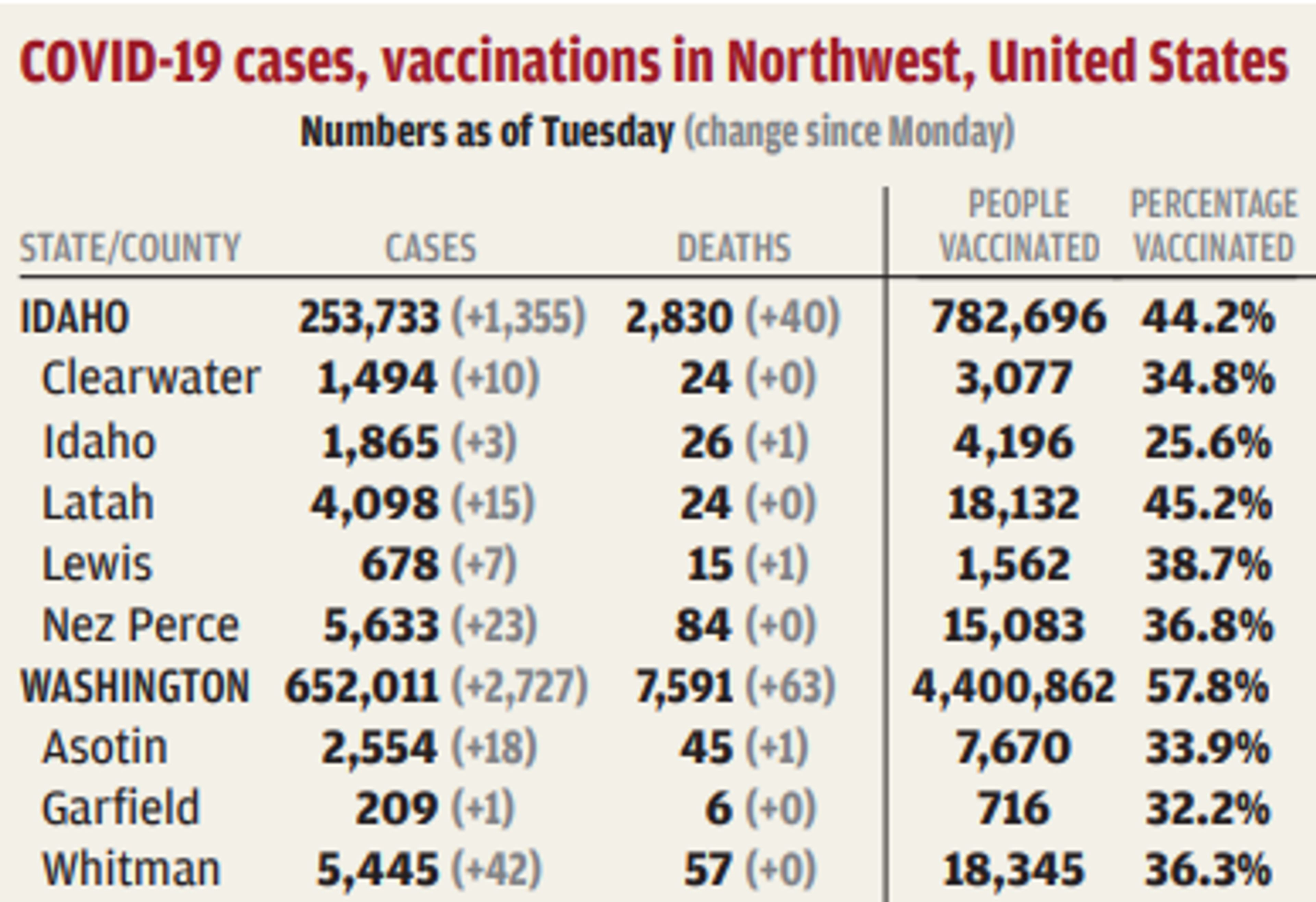 Pullman physicians make vaccine plea