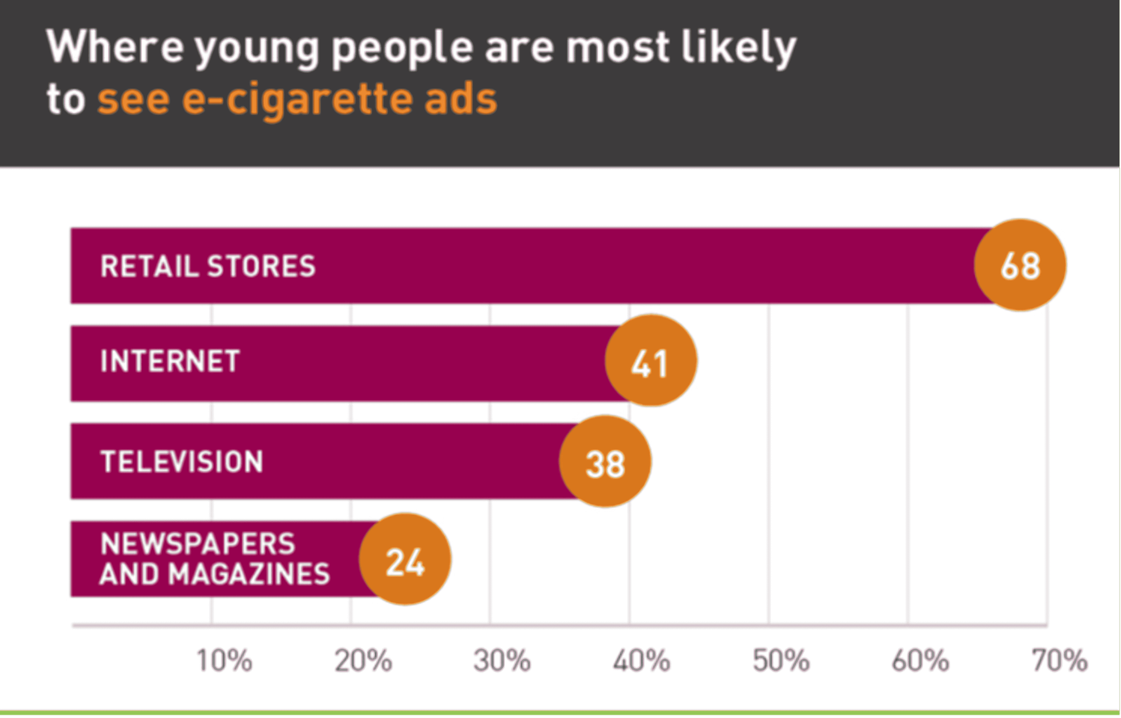 How Celebrity Vapers Are Shaping the Vaping Culture in 2024?