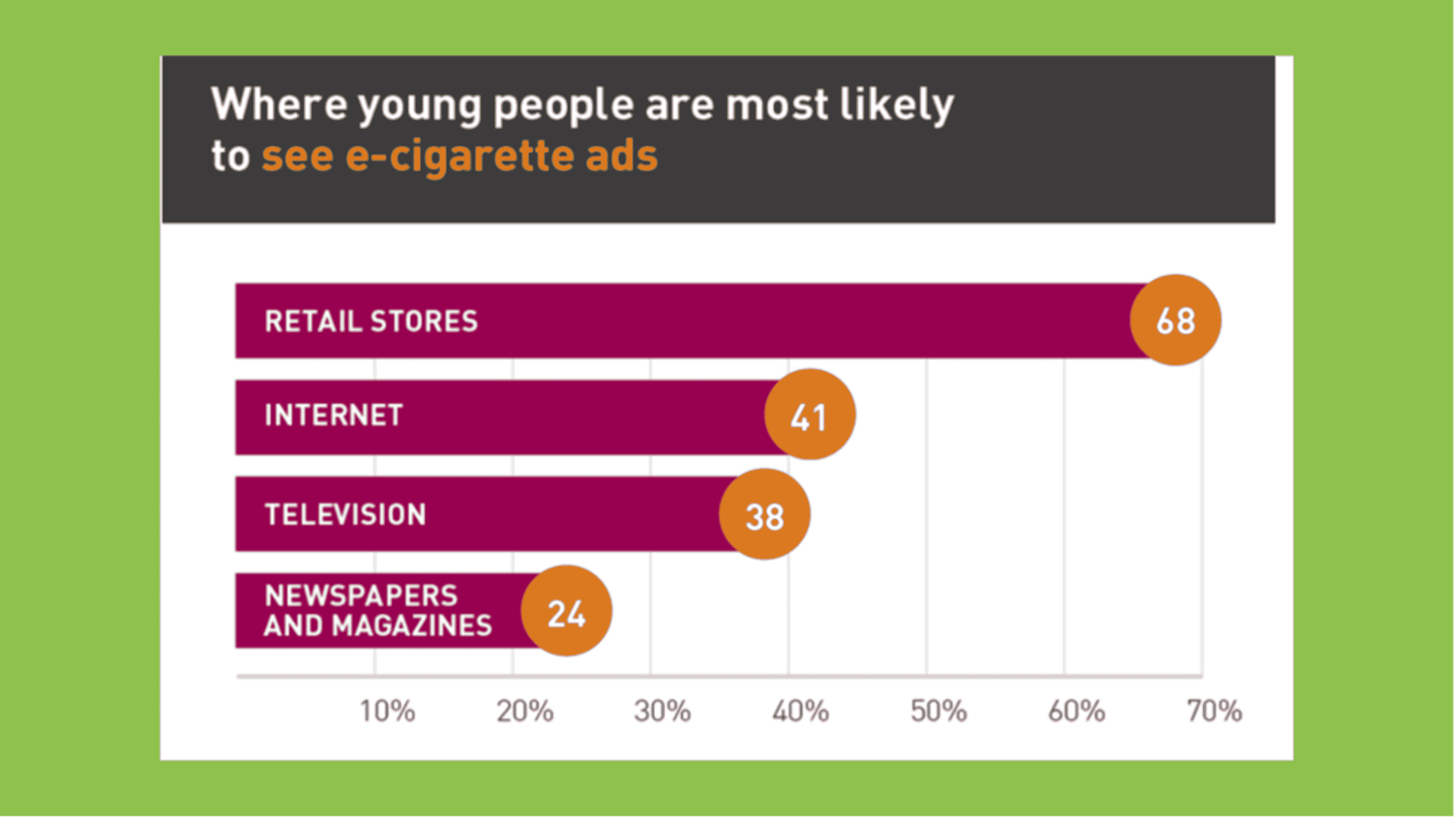 How Celebrity Vapers Are Shaping the Vaping Culture in 2024?