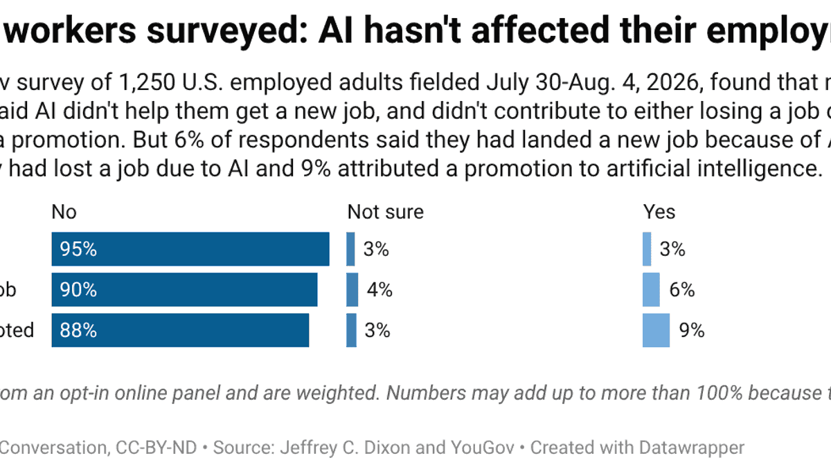 AI Automation Reshapes US Workforce Through 2035 | E-Commerce Seller Opportunity in Emerging Job Categories