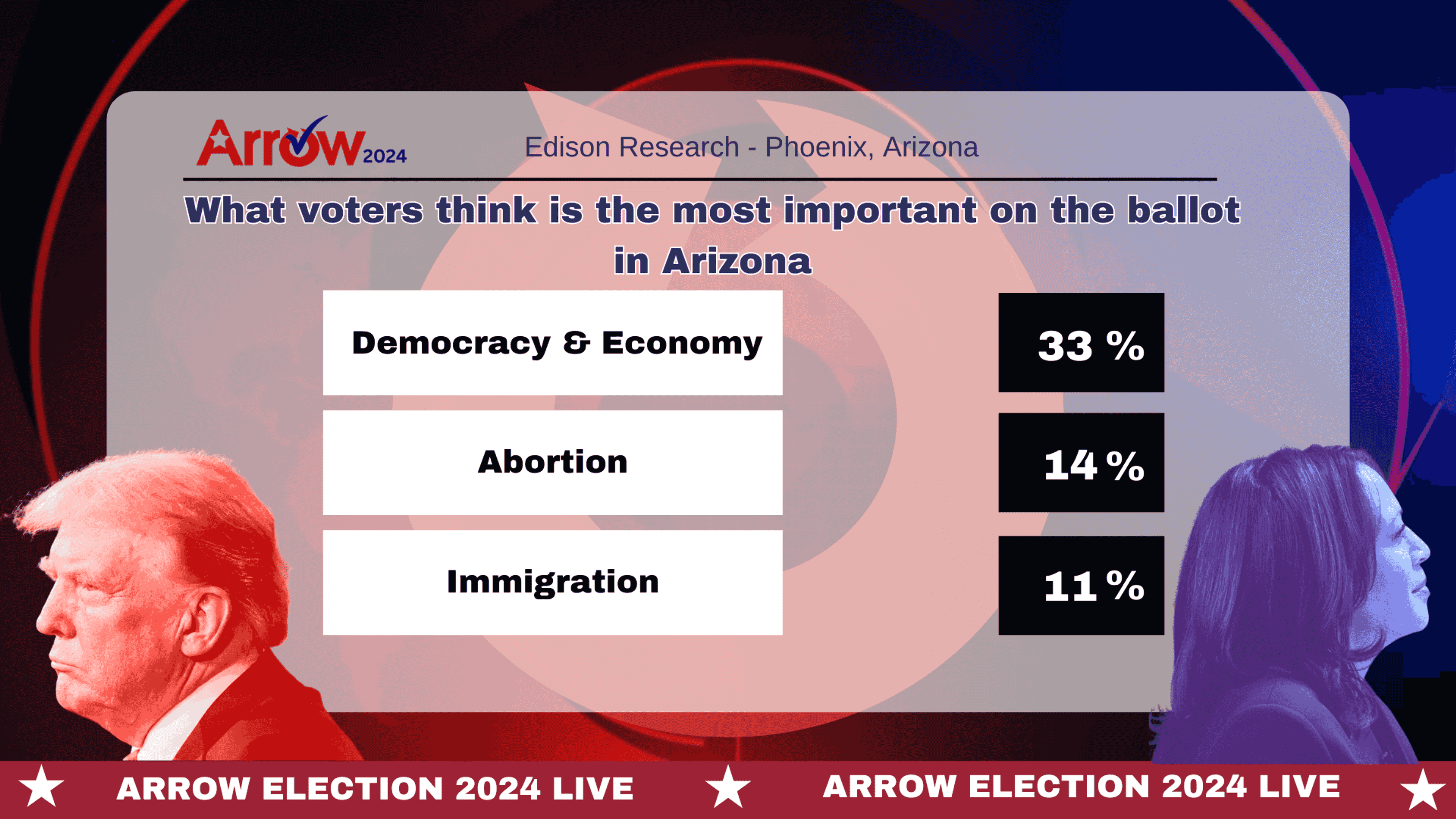 7:00 p.m. - Election 2024 voter trends 