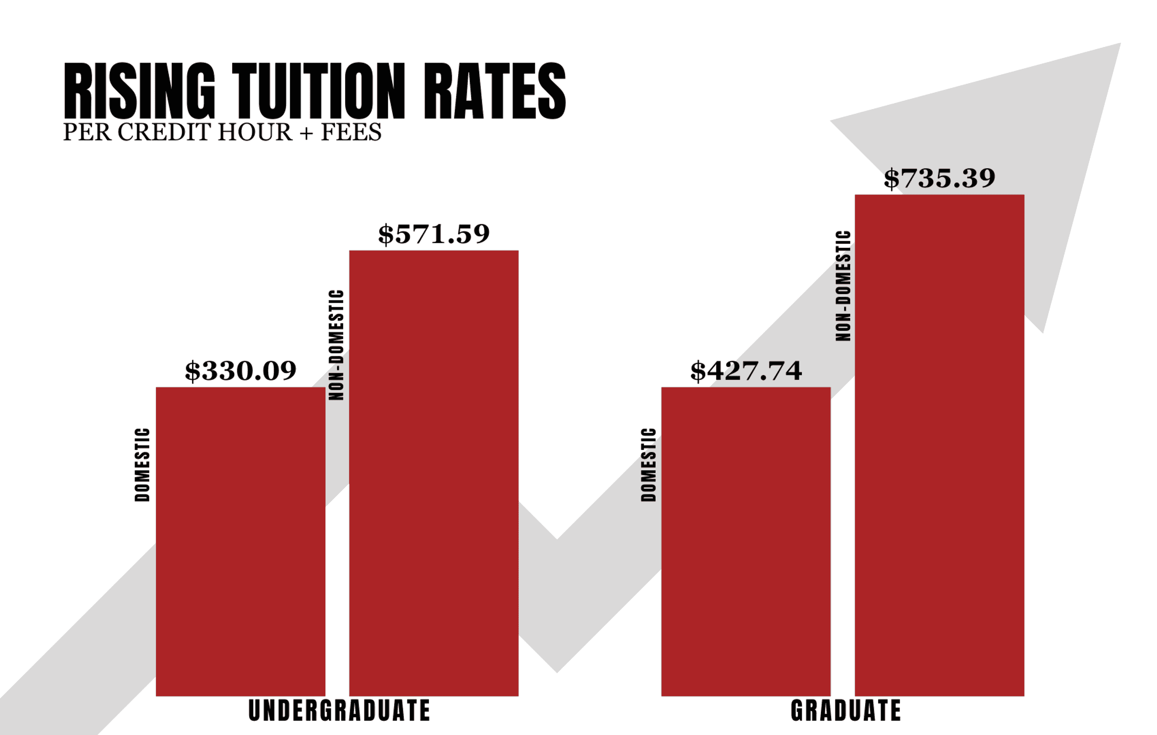 Rising Costs Prompt SEMO to Increase Tuition