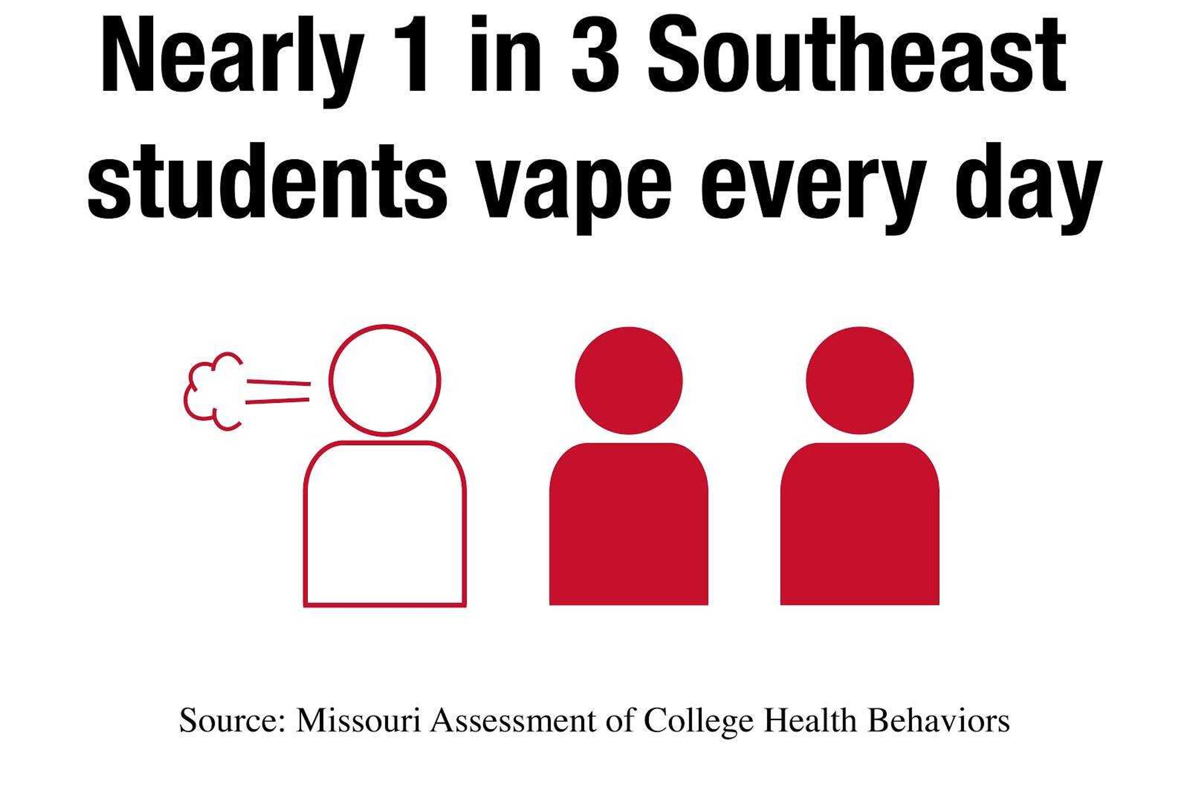Southeast students continue anti-vaping campaign