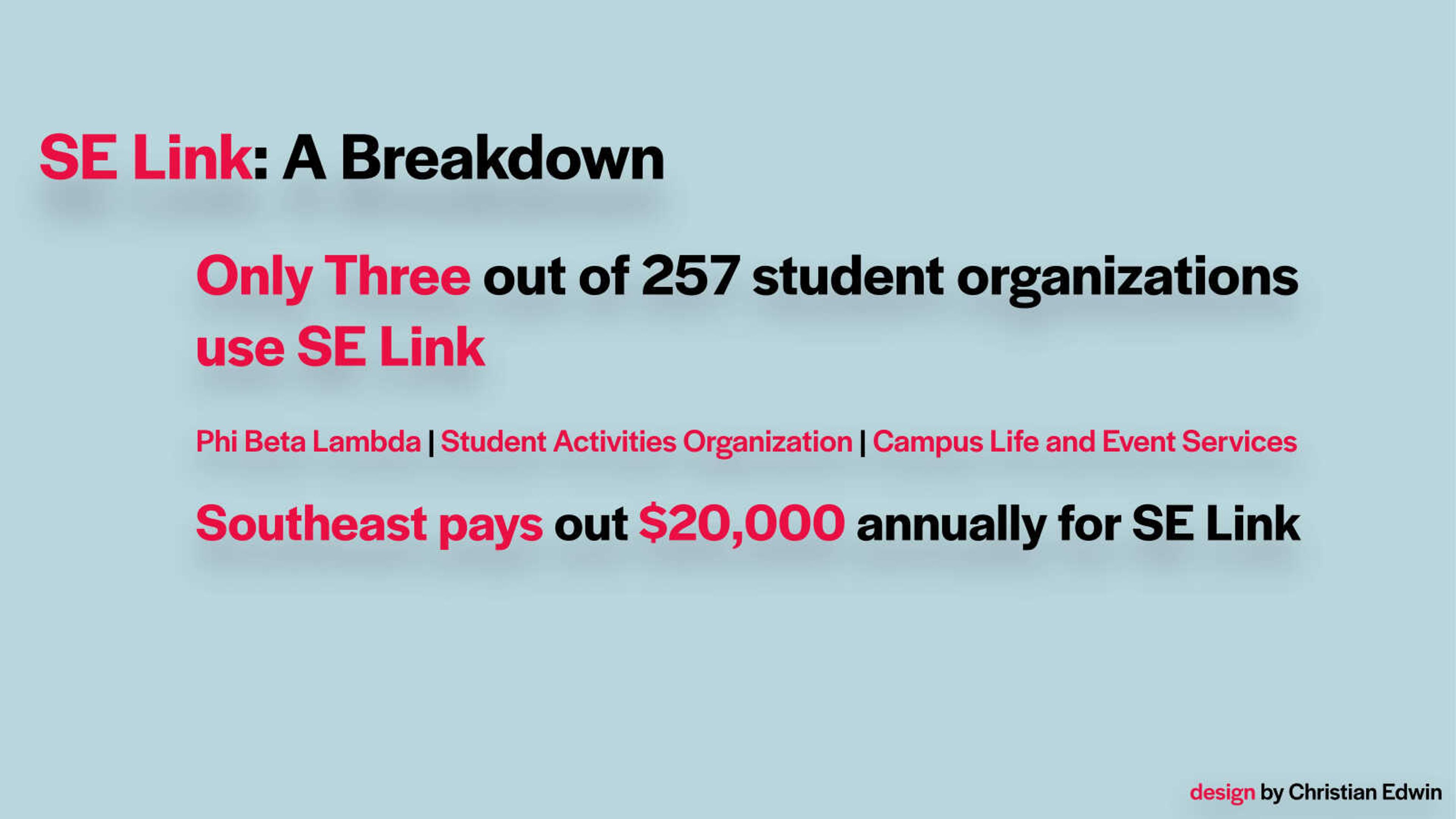 Student organizations website unused and costly