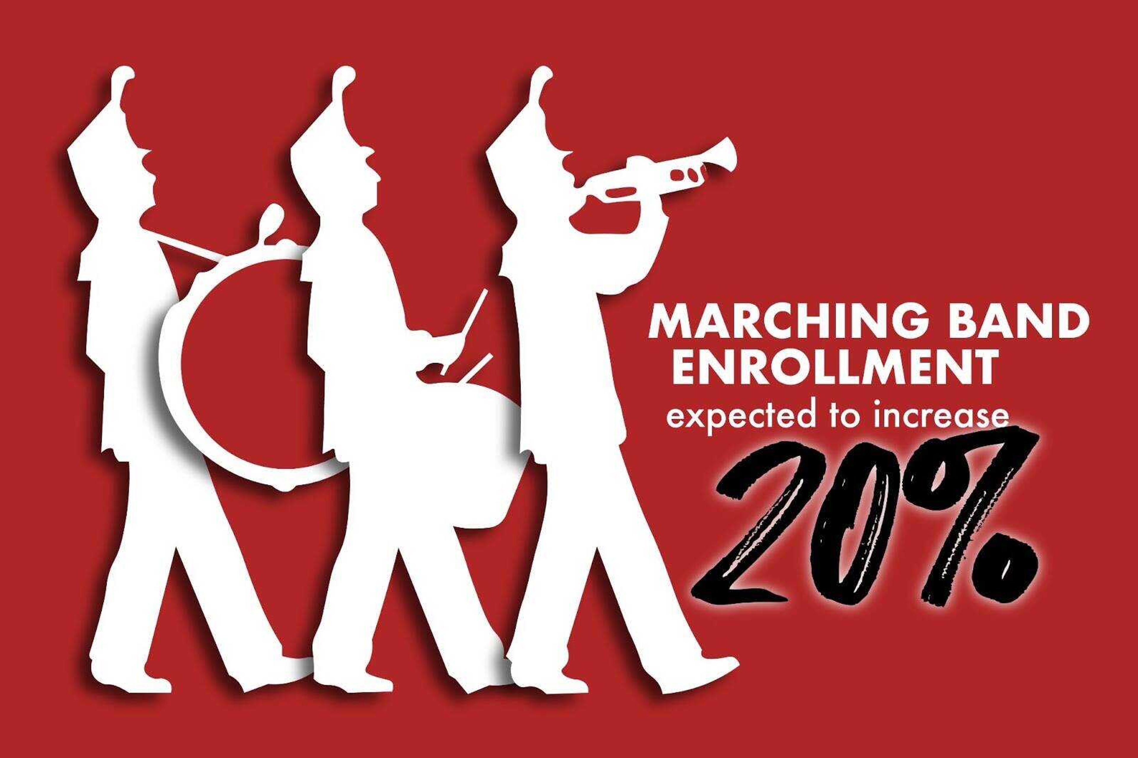 The Southeast Marching Band is on pace to increase their membership fall 2021