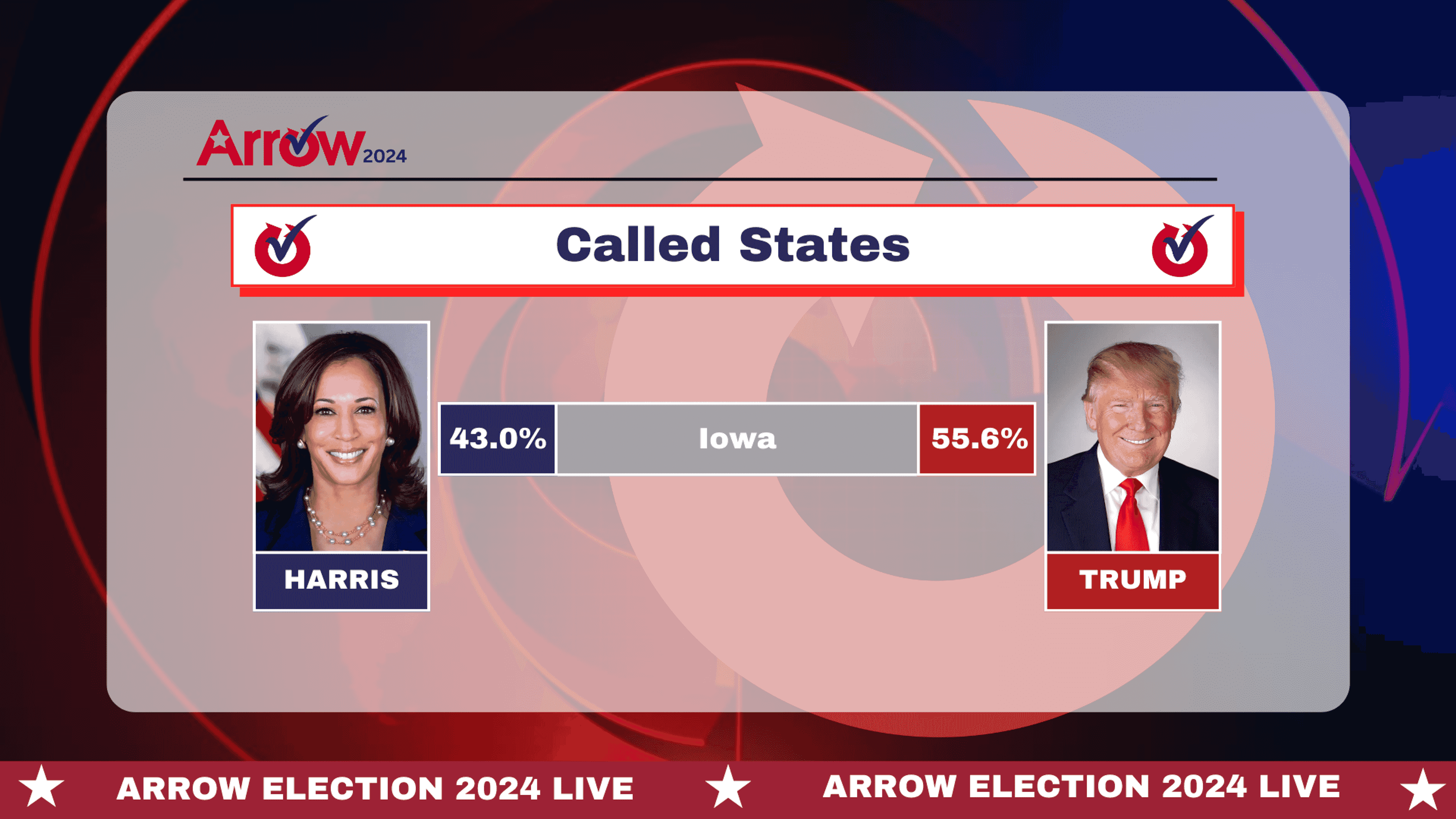 9:45 p.m. - Trump Called for Iowa