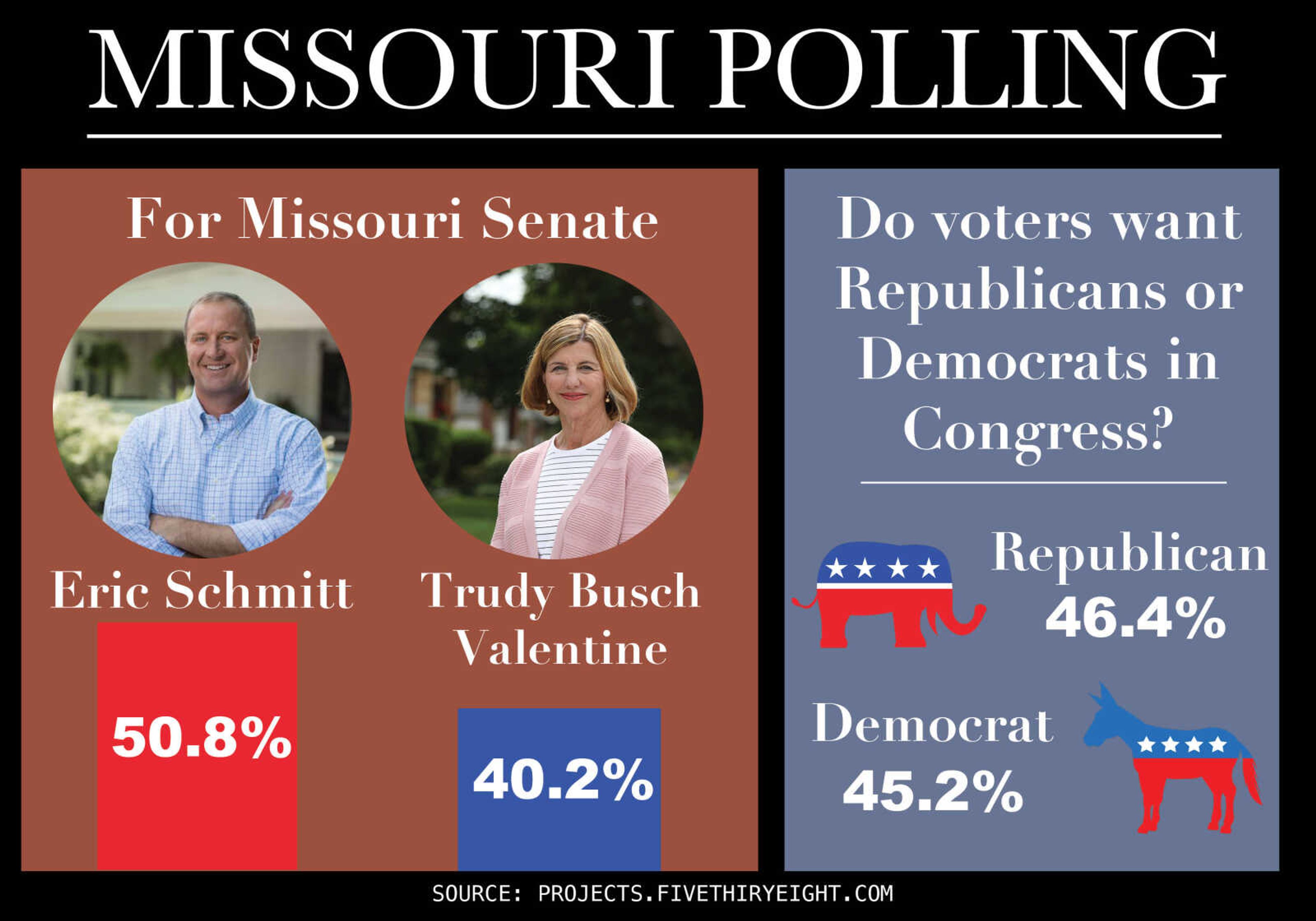 Quick guide to Missouri midterm candidates