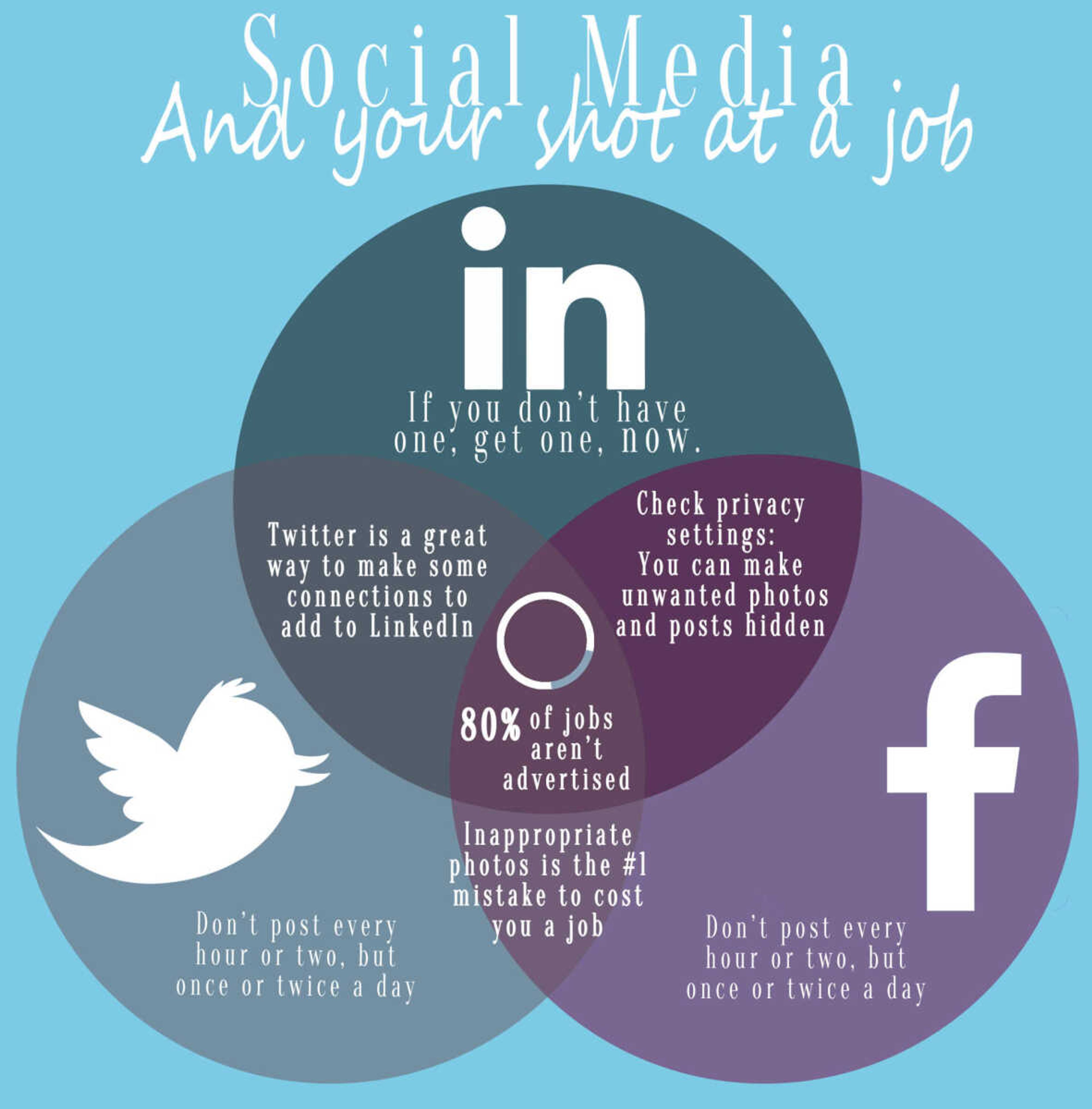 Infographic by Katy Hooper