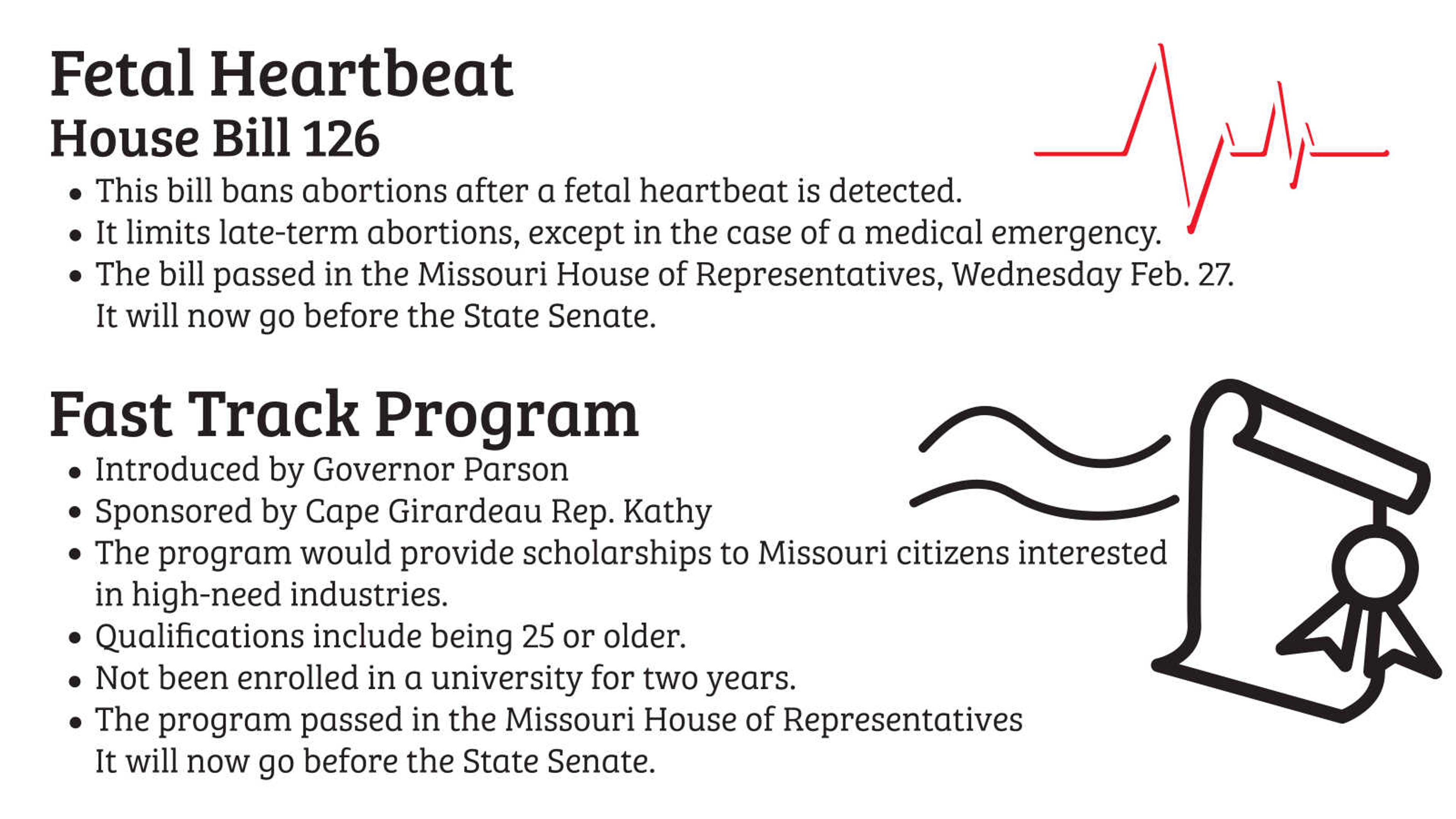 Heartbeat bill, Fast Track Program, move through Mo House