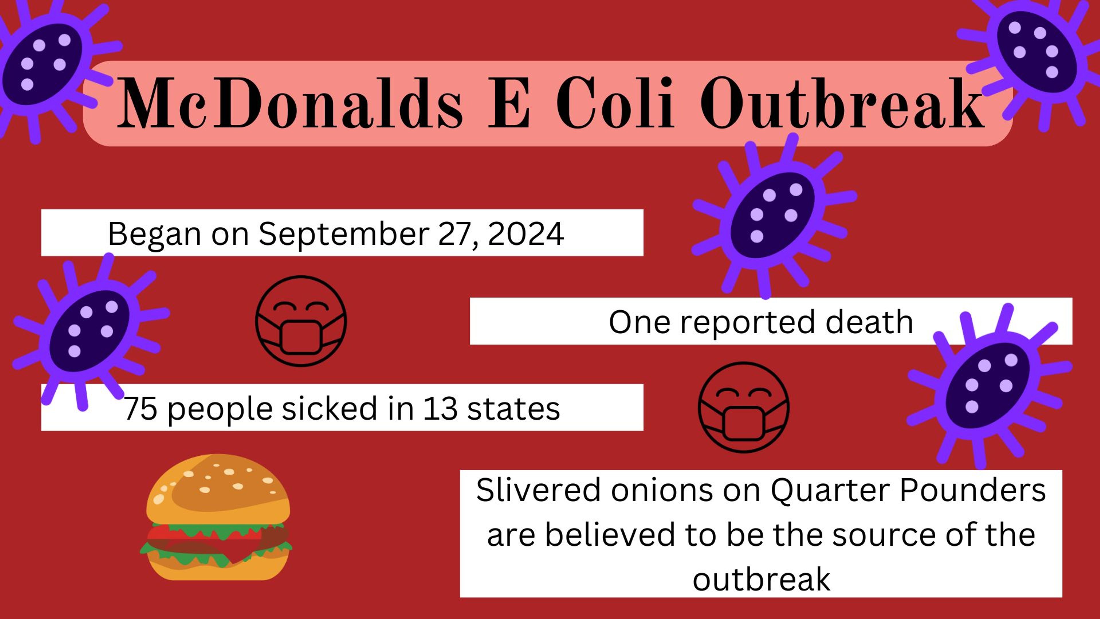 From Beyonce on the campaign trail to E. Coli in your Quarter Pounder: Stories you may have missed